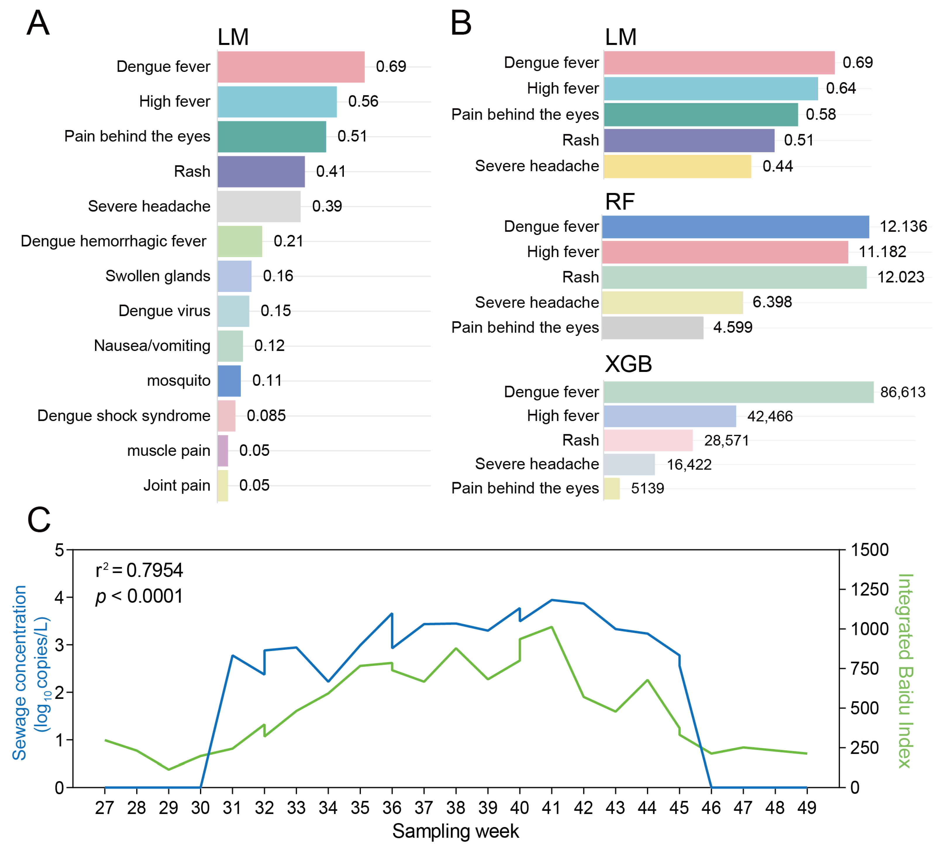 Microorganisms 13 02526 g003