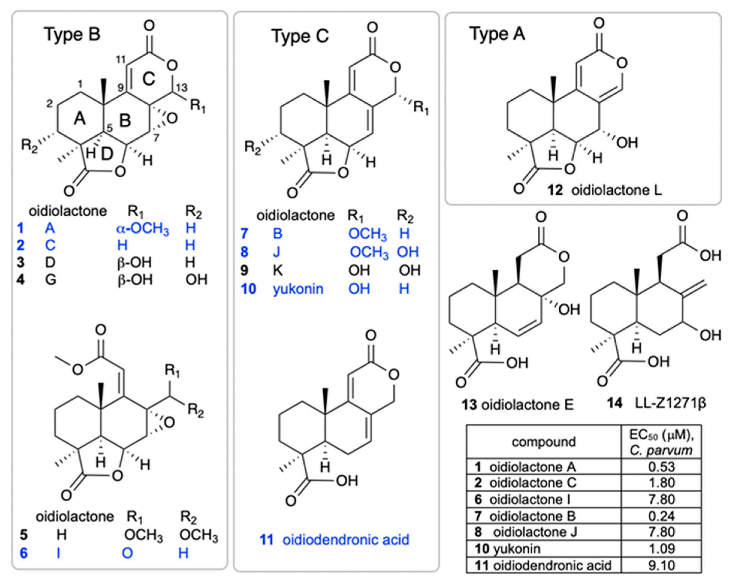 Microorganisms 13 02527 g001 Microorganisms 13 02527 g001