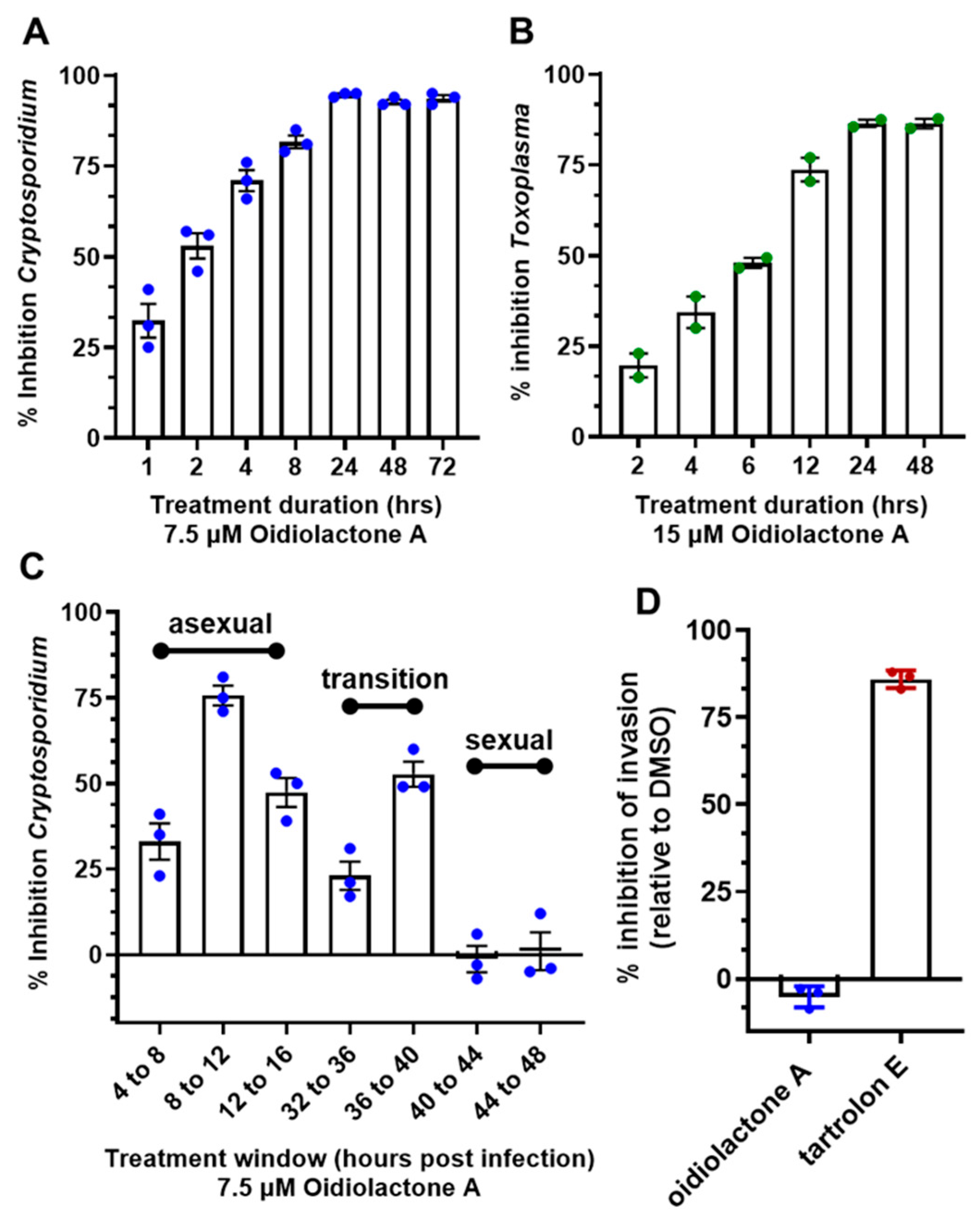 Microorganisms 13 02527 g005 Microorganisms 13 02527 g005