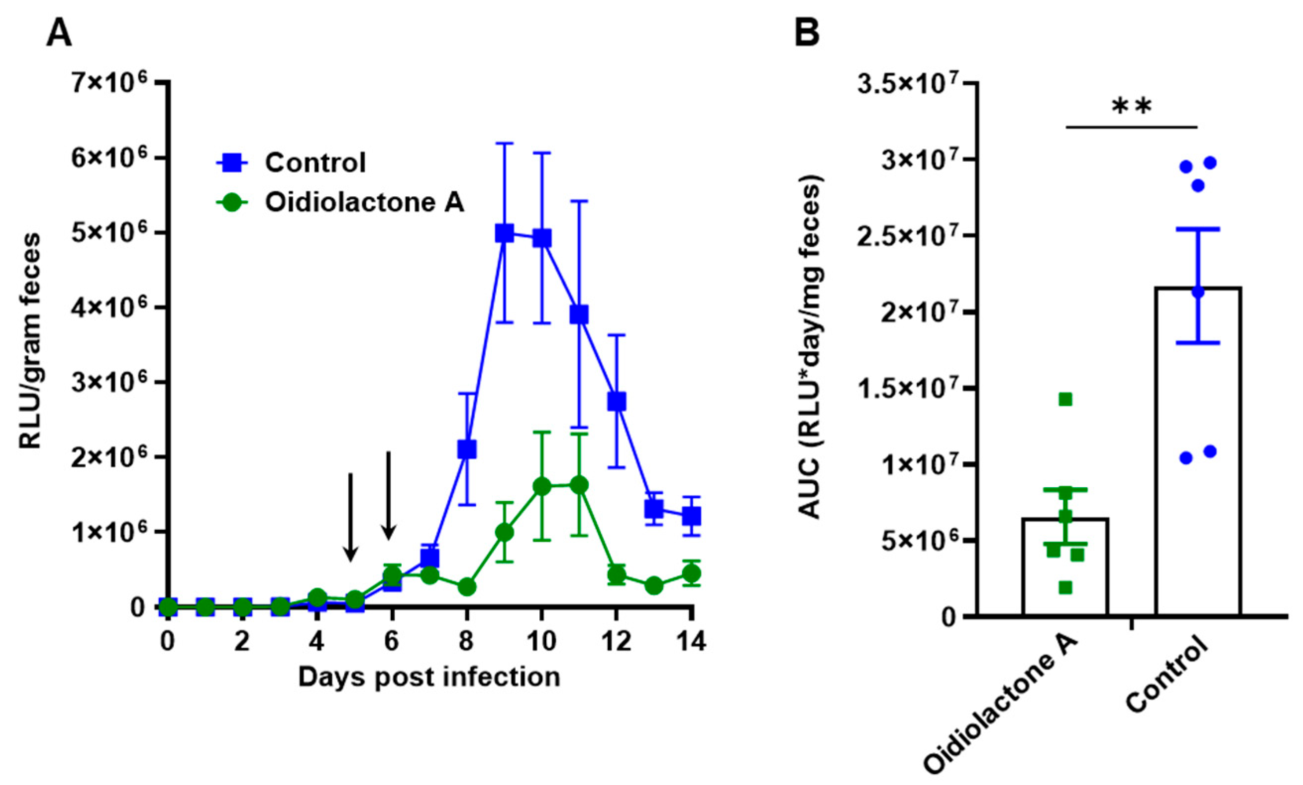 Microorganisms 13 02527 g006 Microorganisms 13 02527 g006