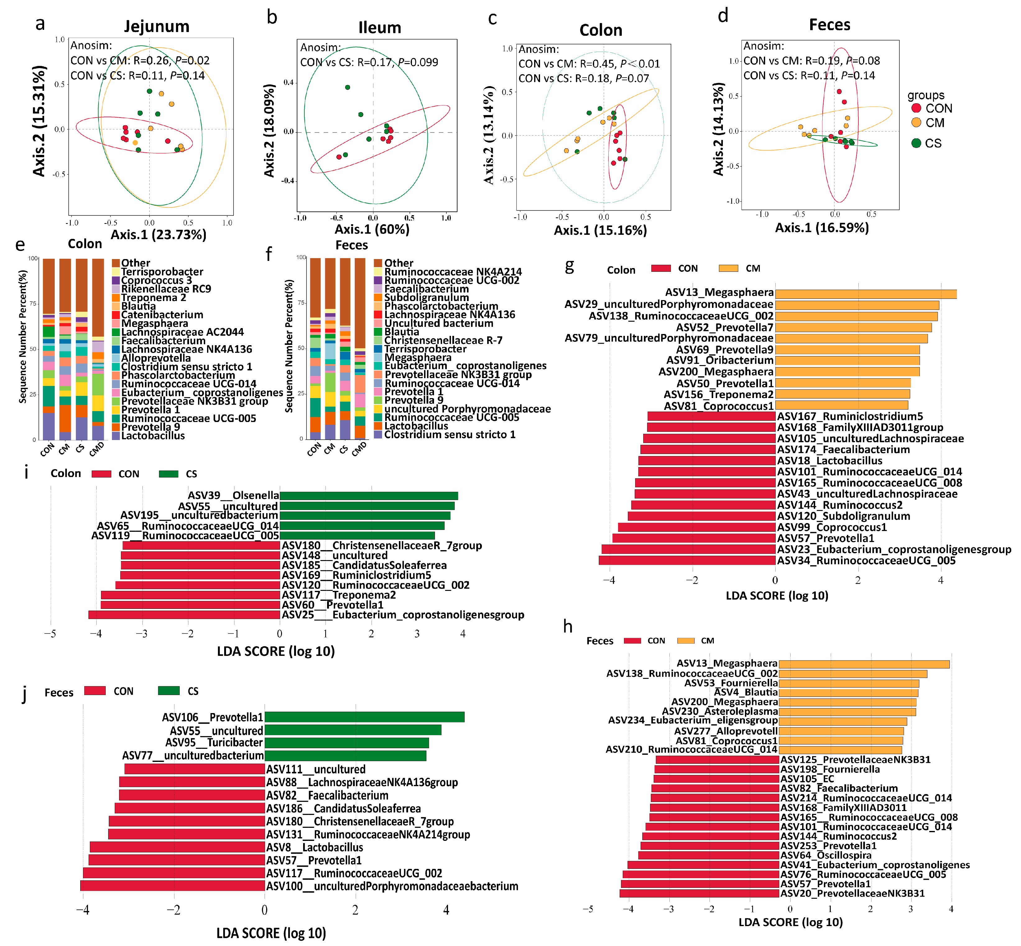 Microorganisms 13 02533 g003
