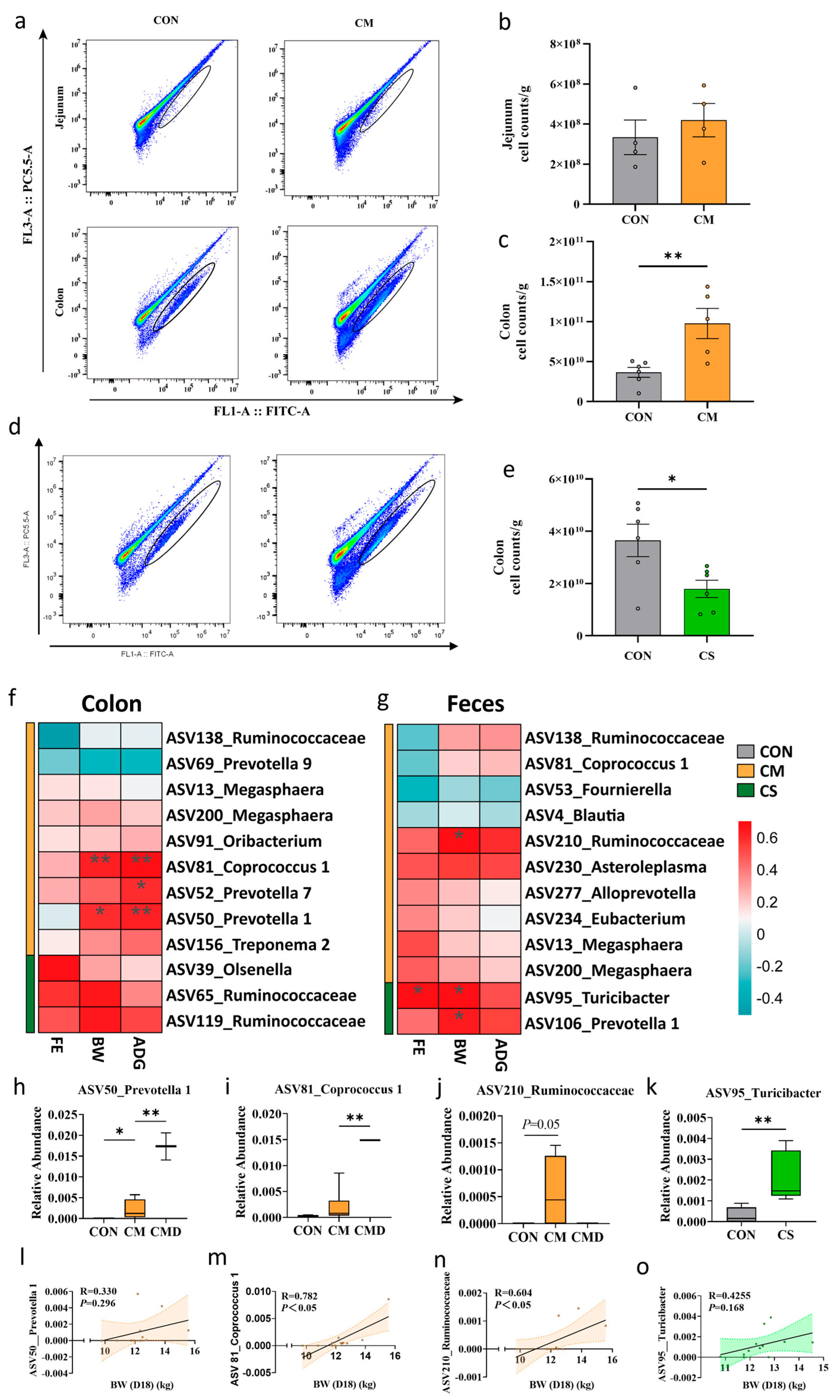 Microorganisms 13 02533 g004