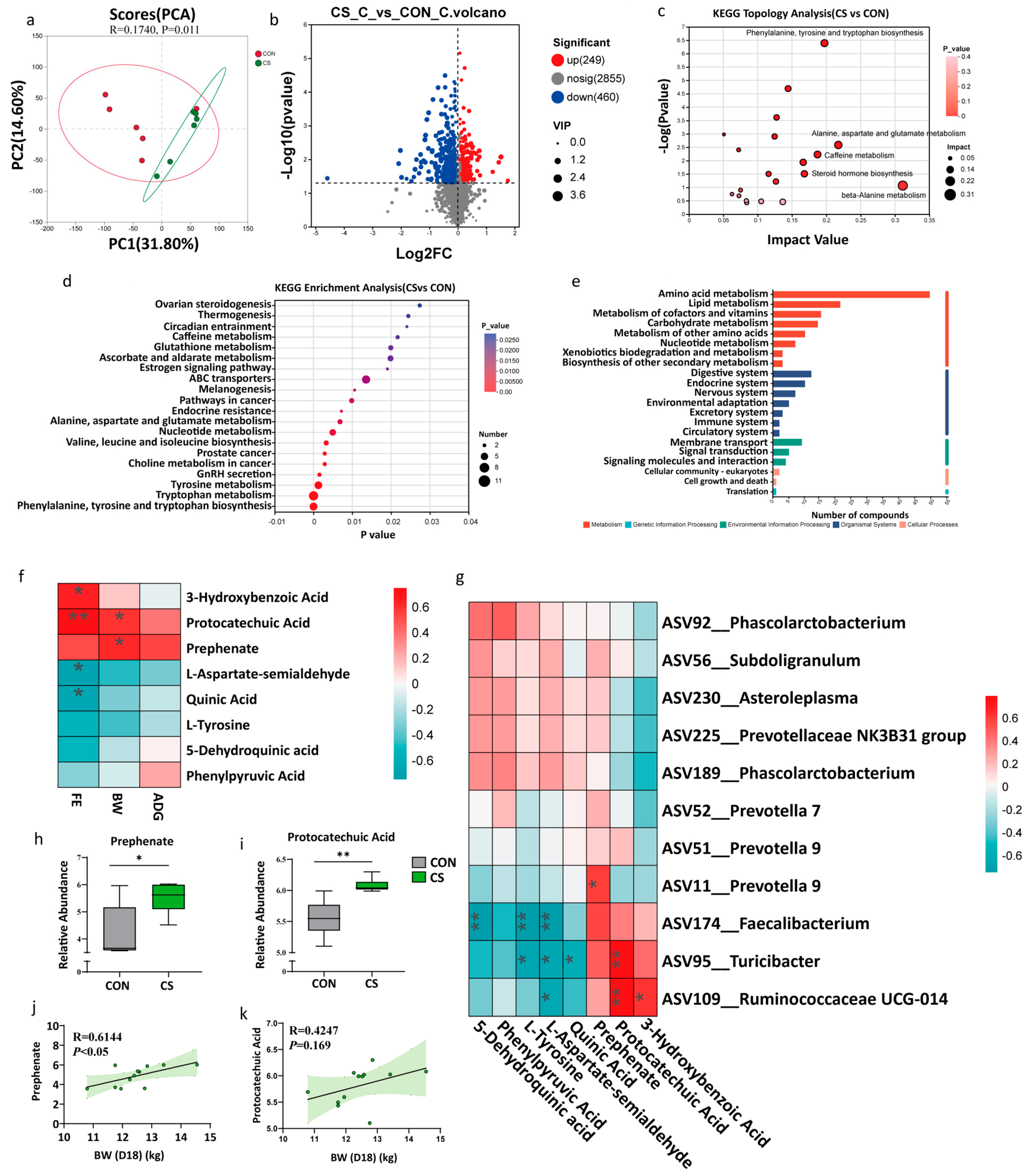 Microorganisms 13 02533 g005