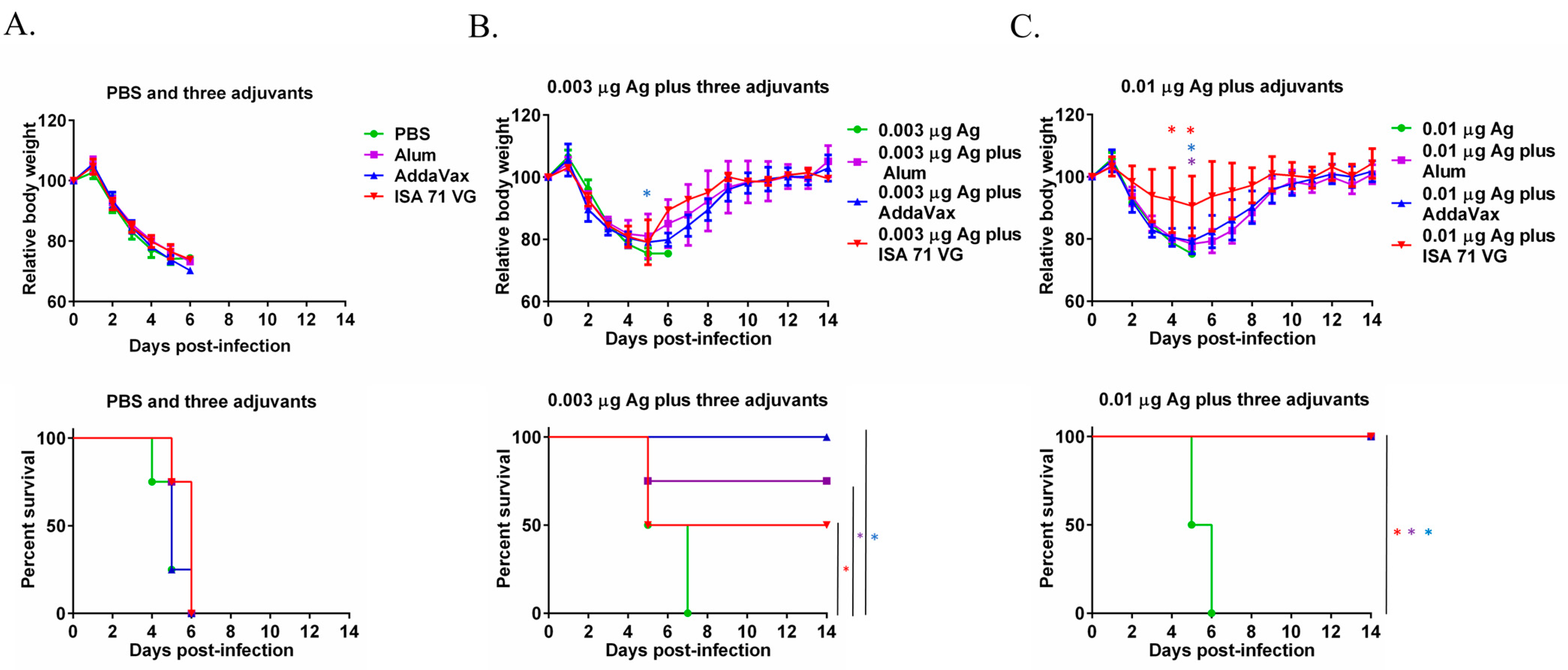 Microorganisms 13 02542 g002