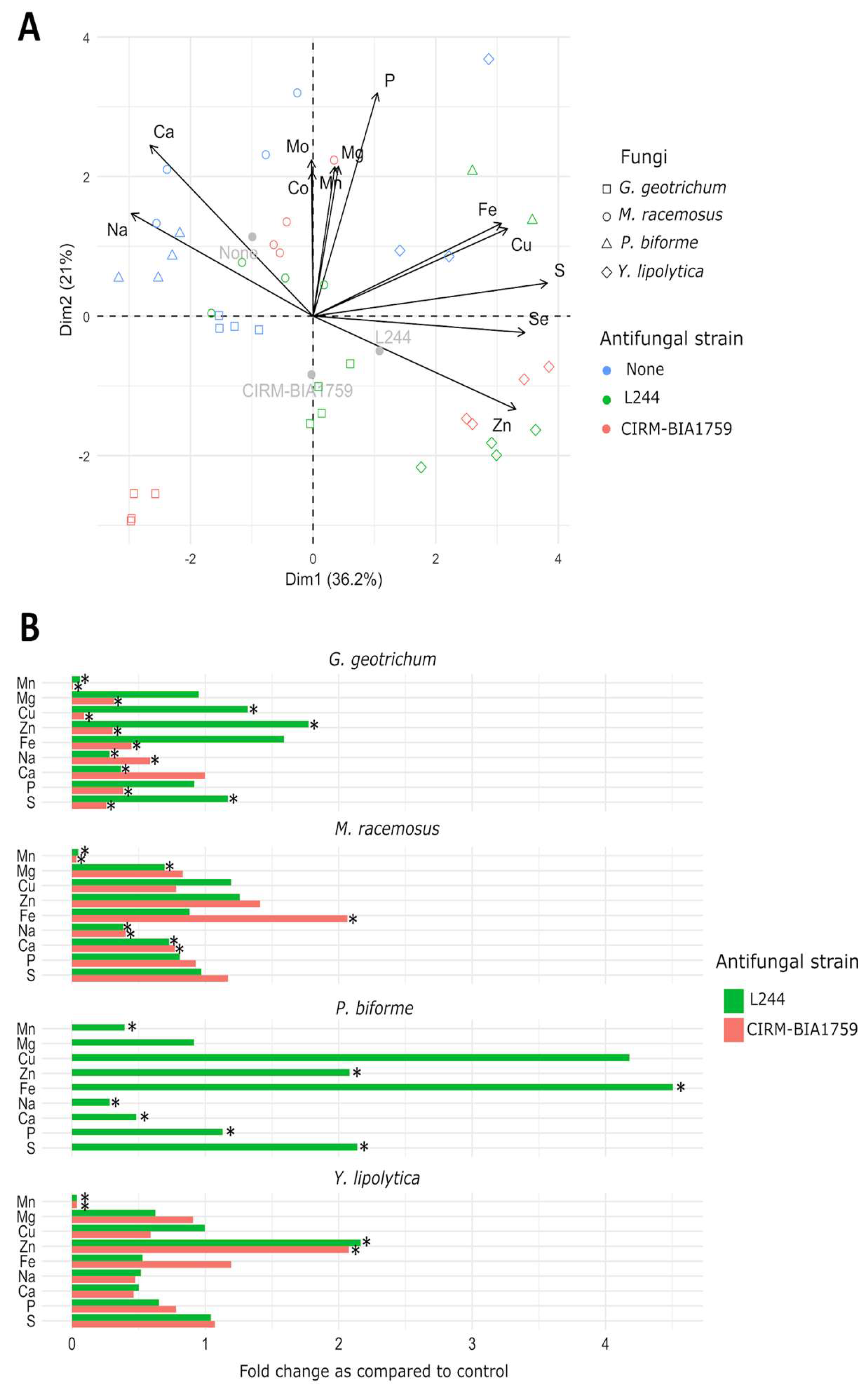 Microorganisms 13 02543 g003