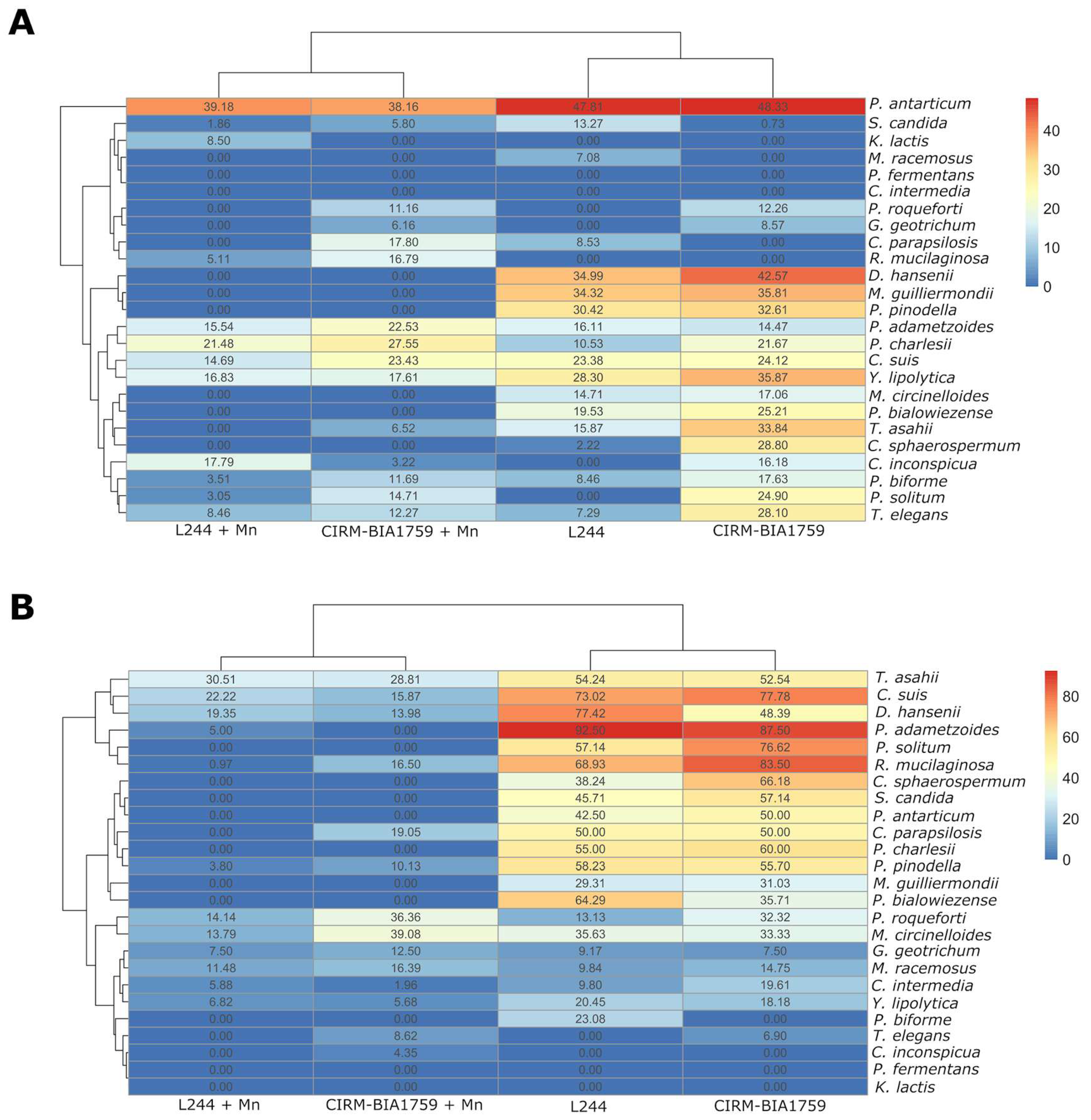Microorganisms 13 02543 g005