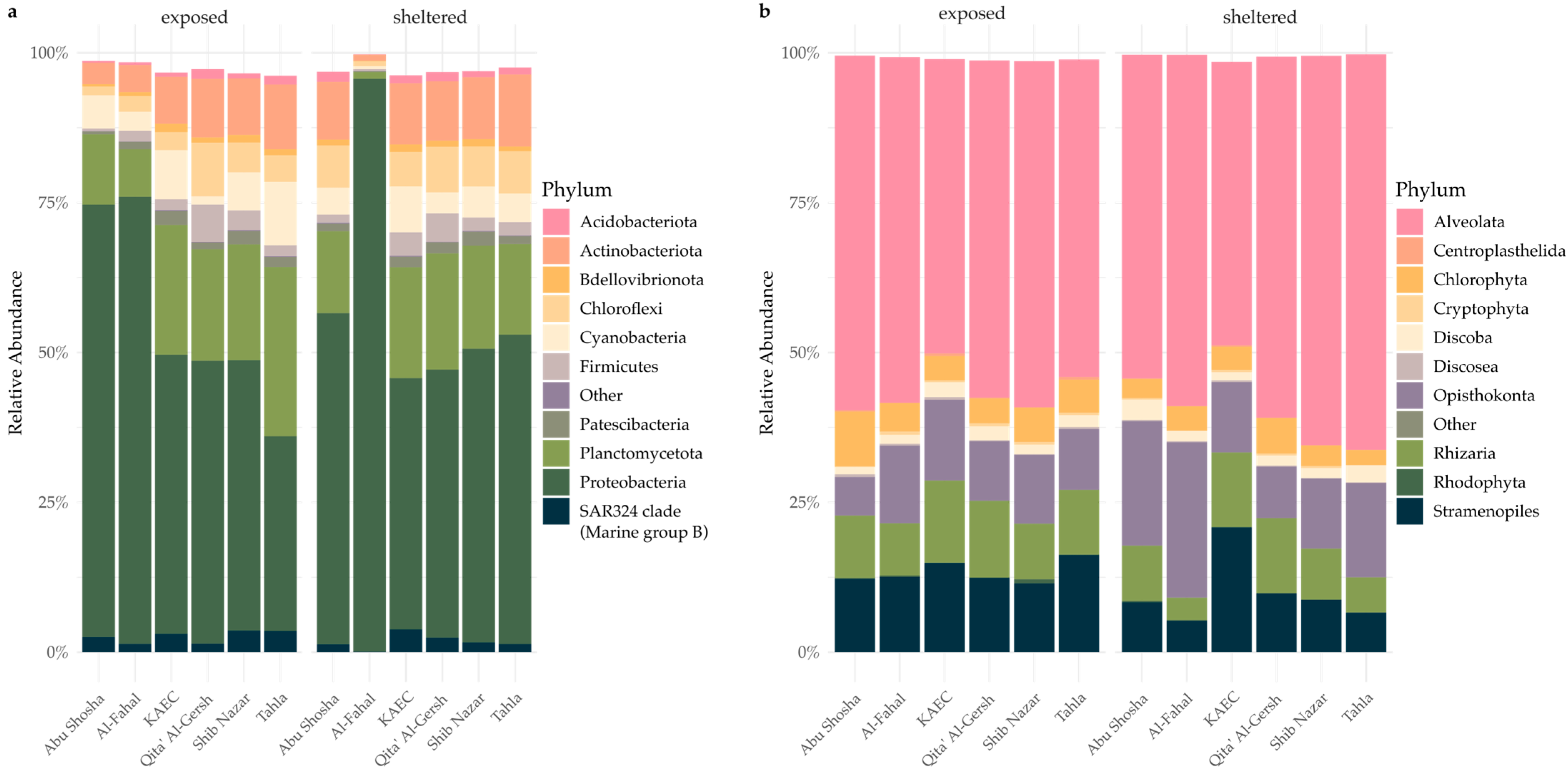 Microorganisms 13 02549 g002