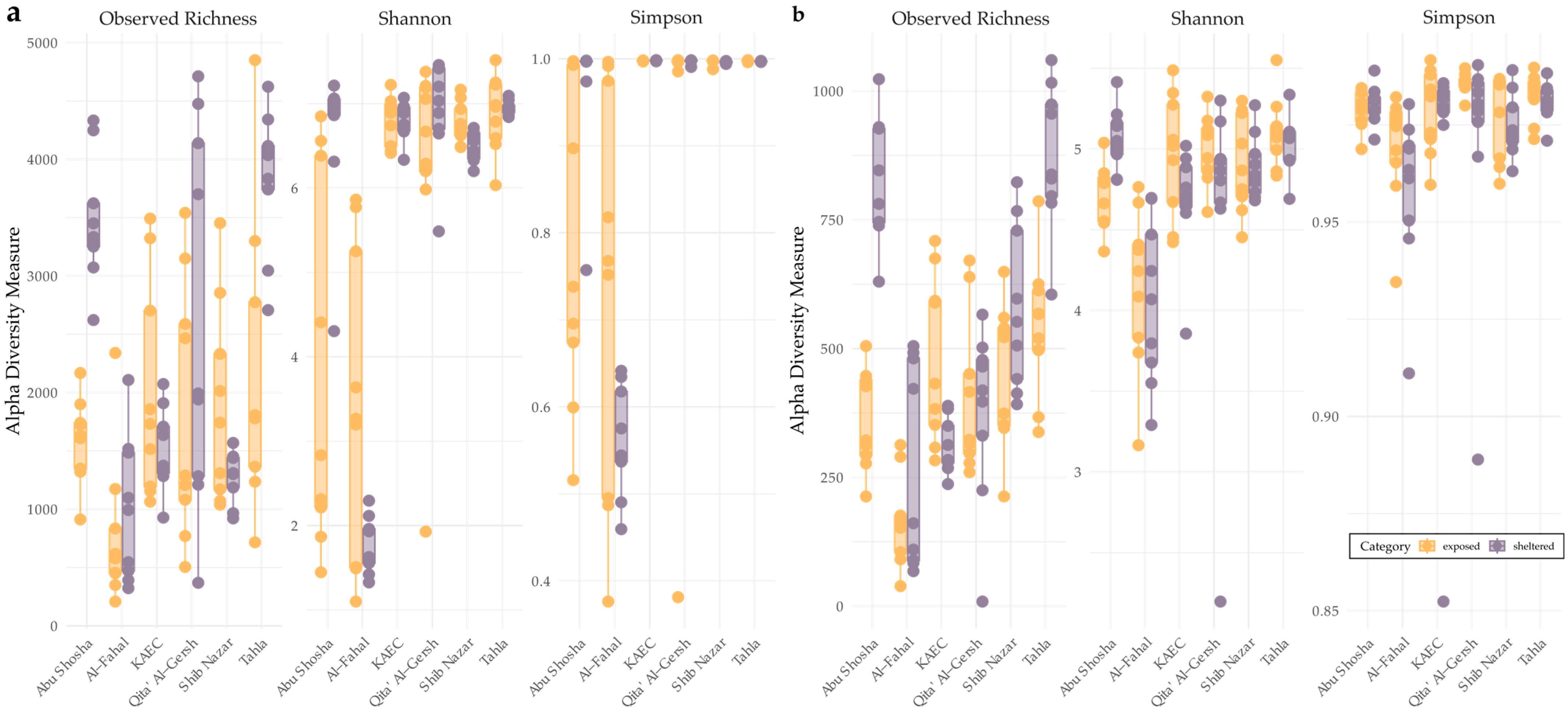 Microorganisms 13 02549 g003