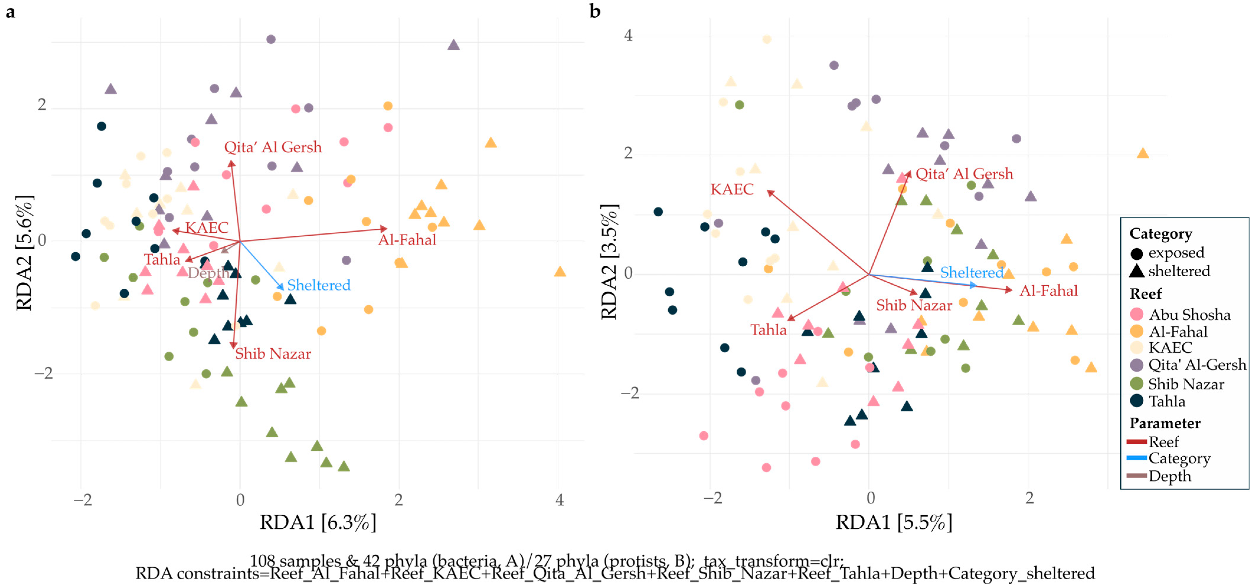 Microorganisms 13 02549 g004