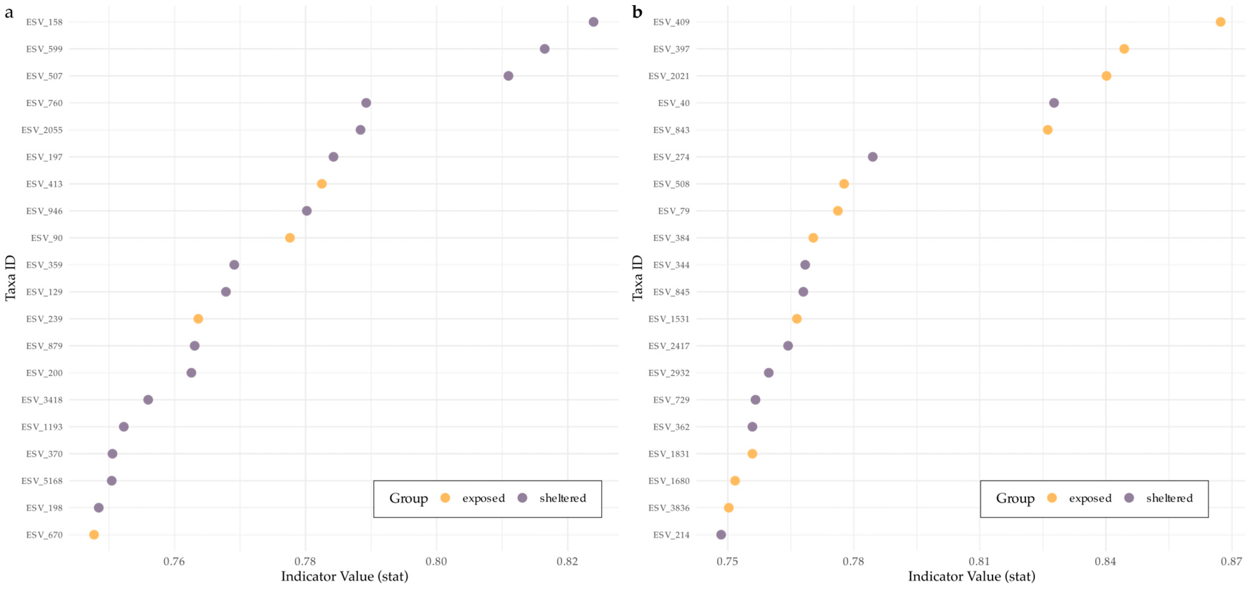 Microorganisms 13 02549 g005