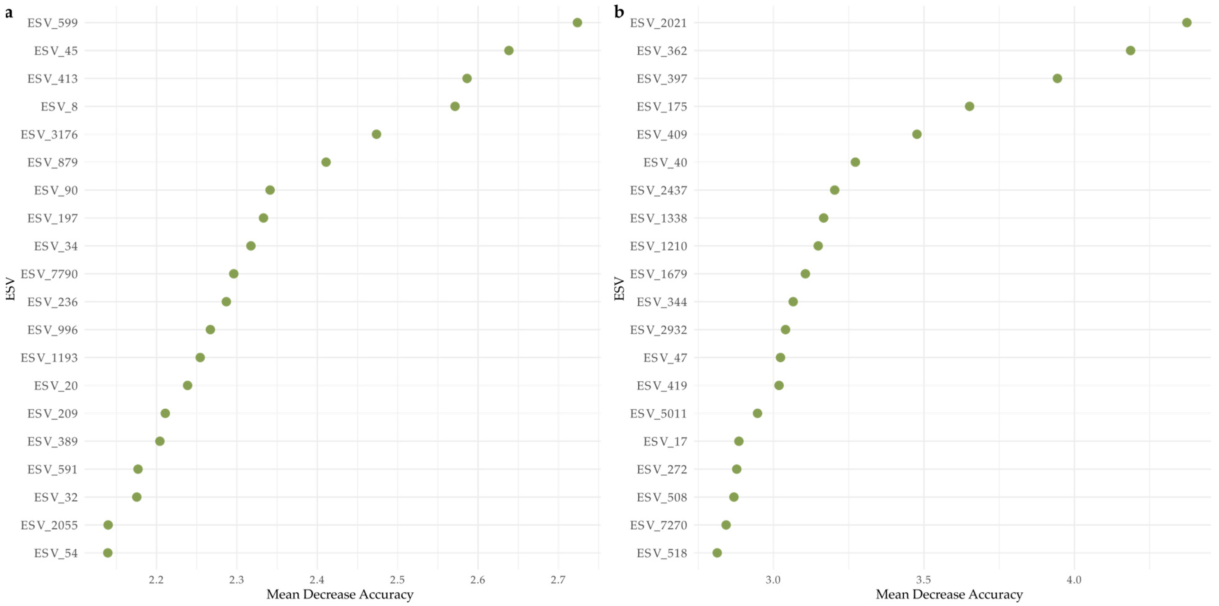 Microorganisms 13 02549 g006