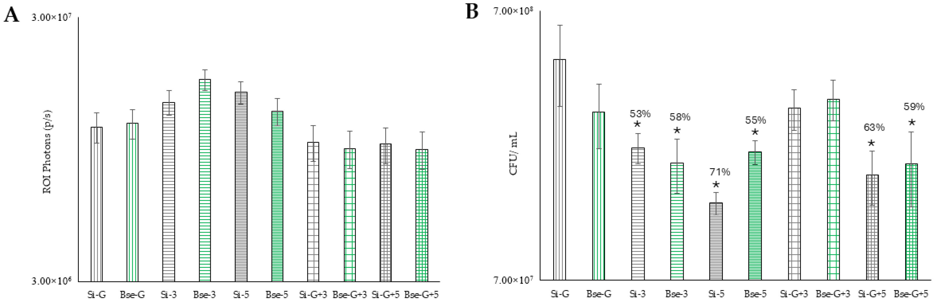 Microorganisms 13 02568 g002