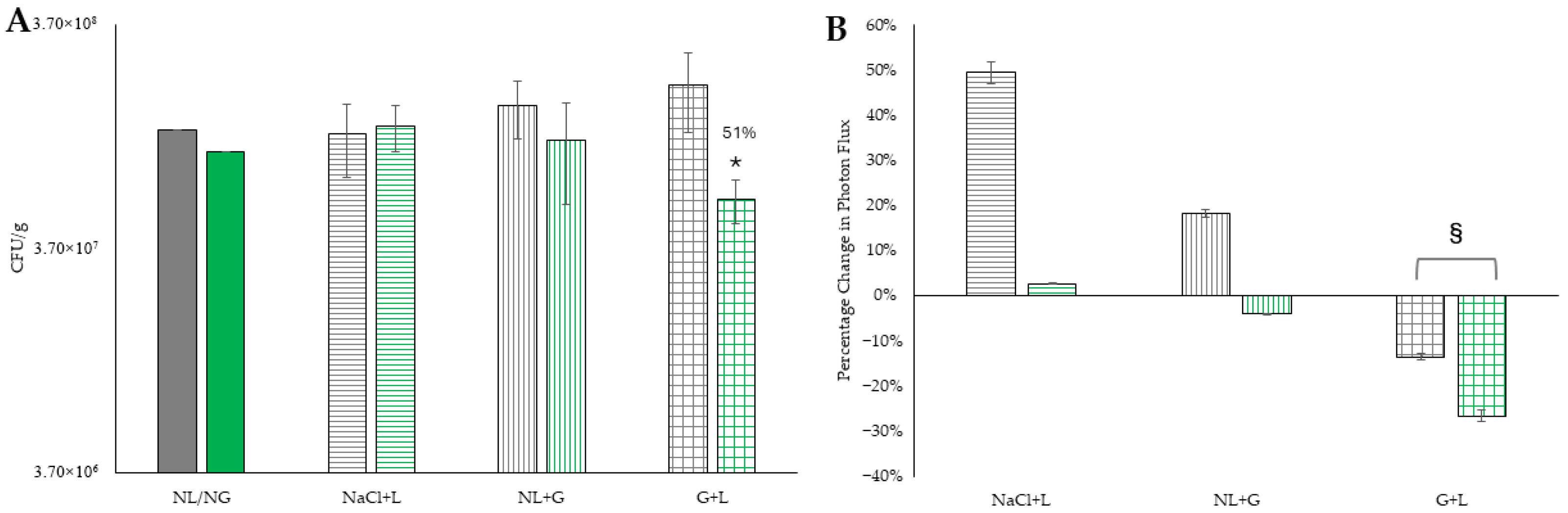 Microorganisms 13 02568 g003
