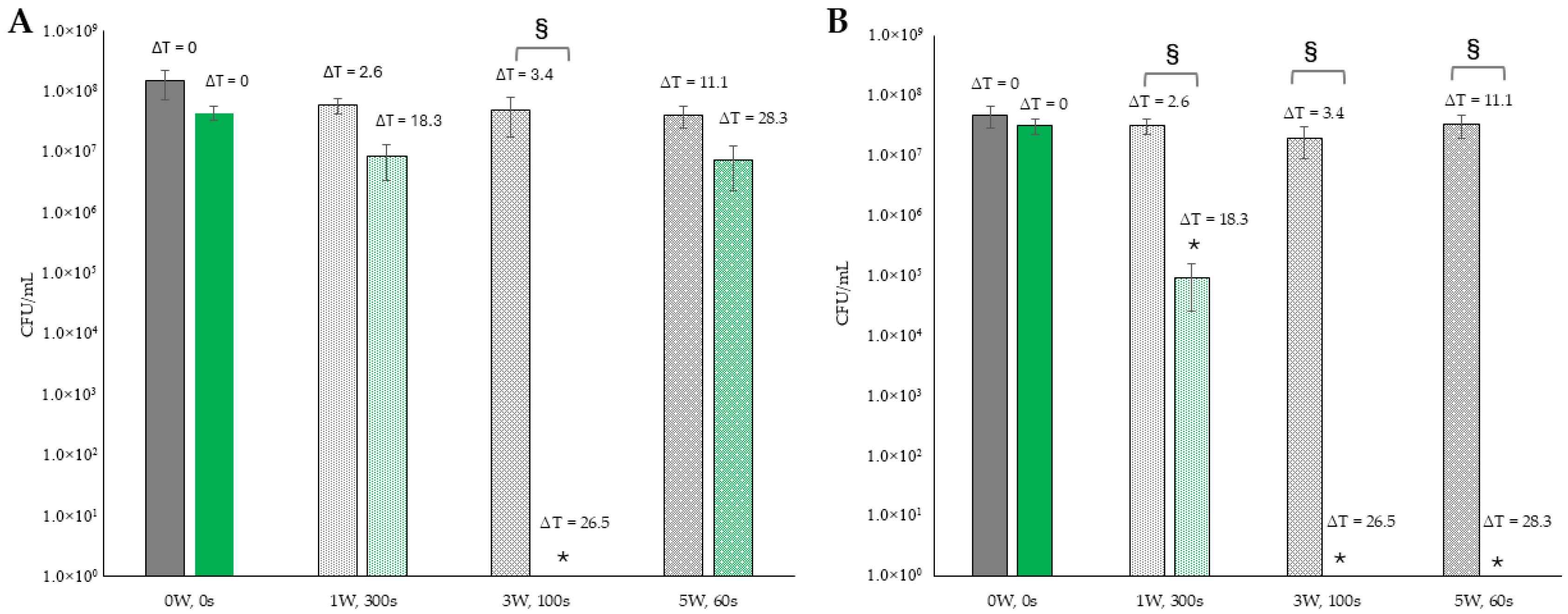 Microorganisms 13 02568 g005