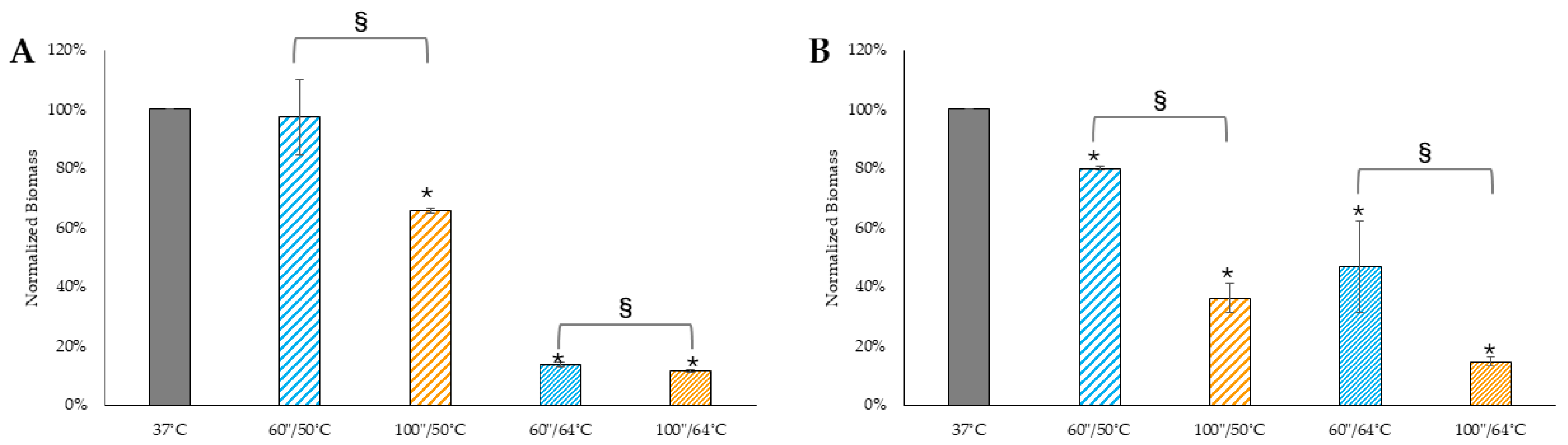 Microorganisms 13 02568 g007