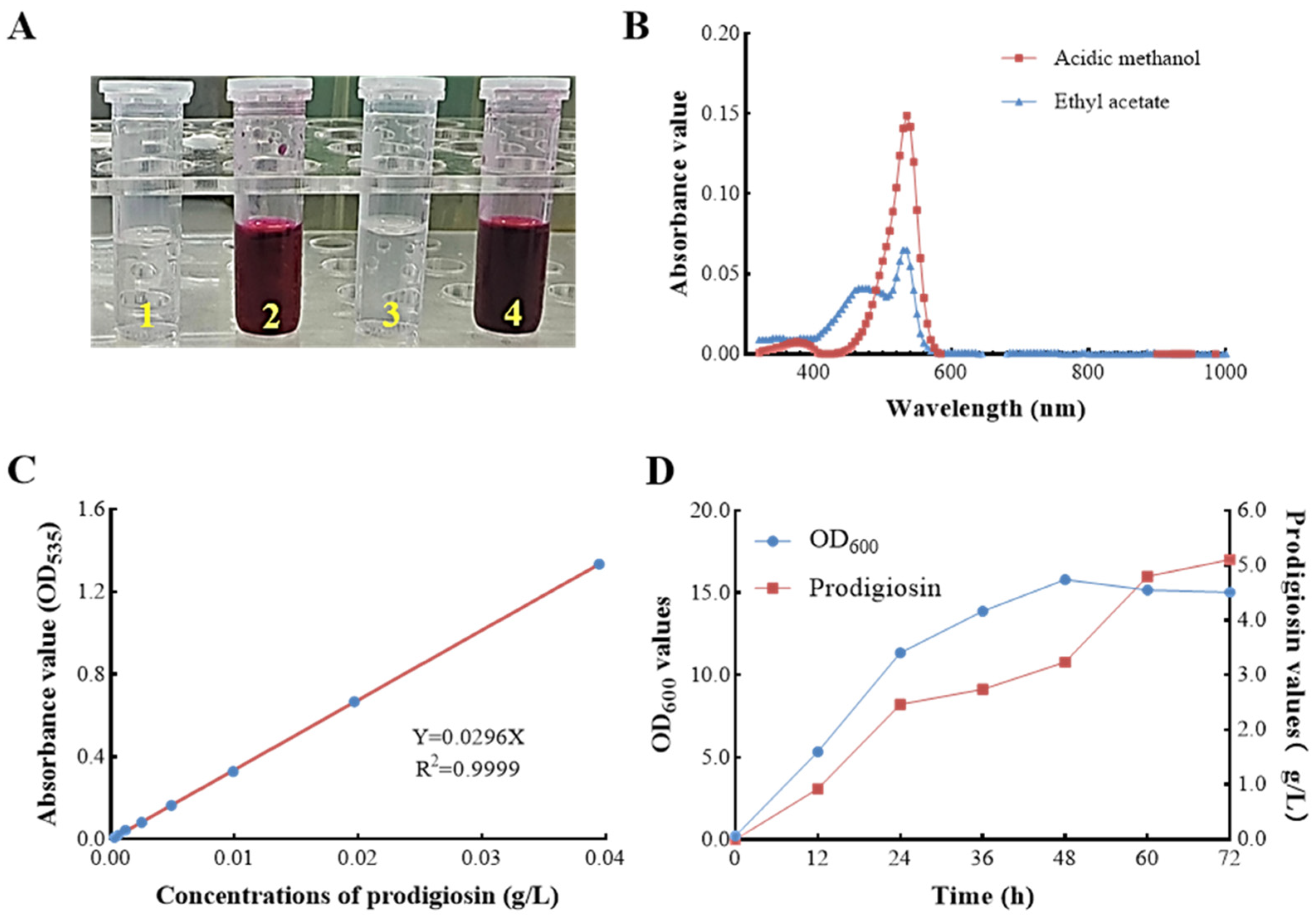 Microorganisms 13 02569 g002