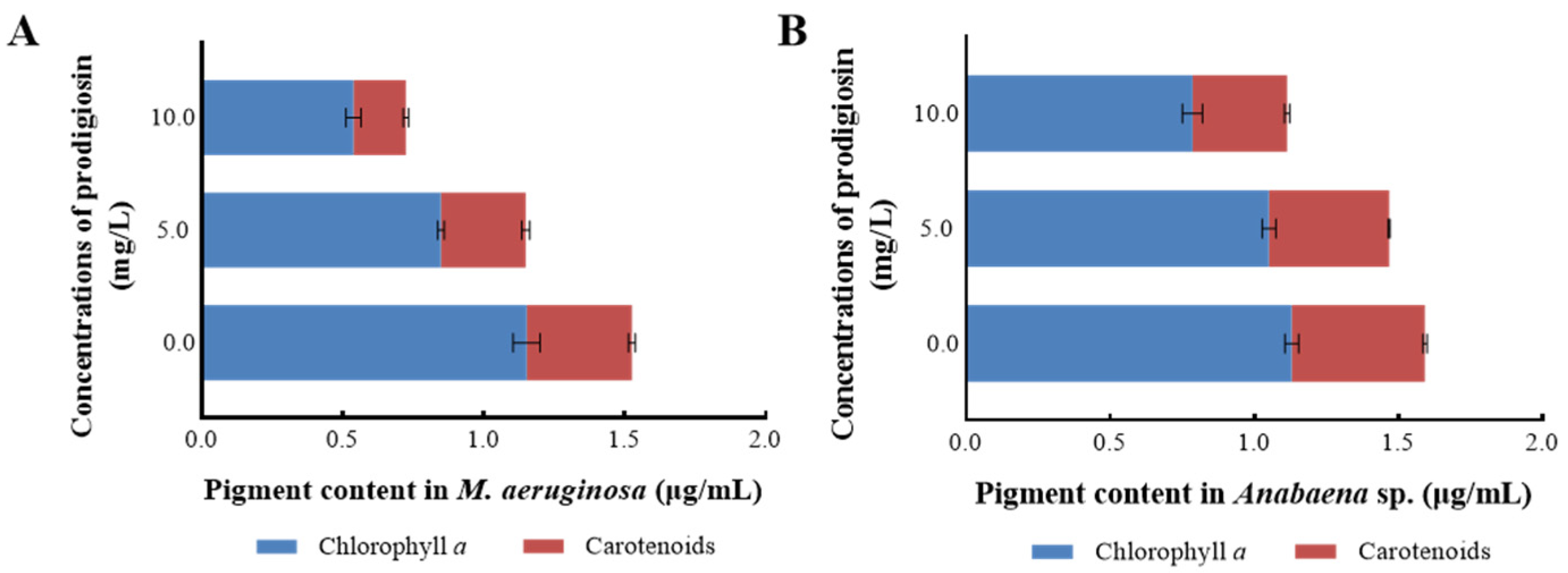 Microorganisms 13 02569 g004