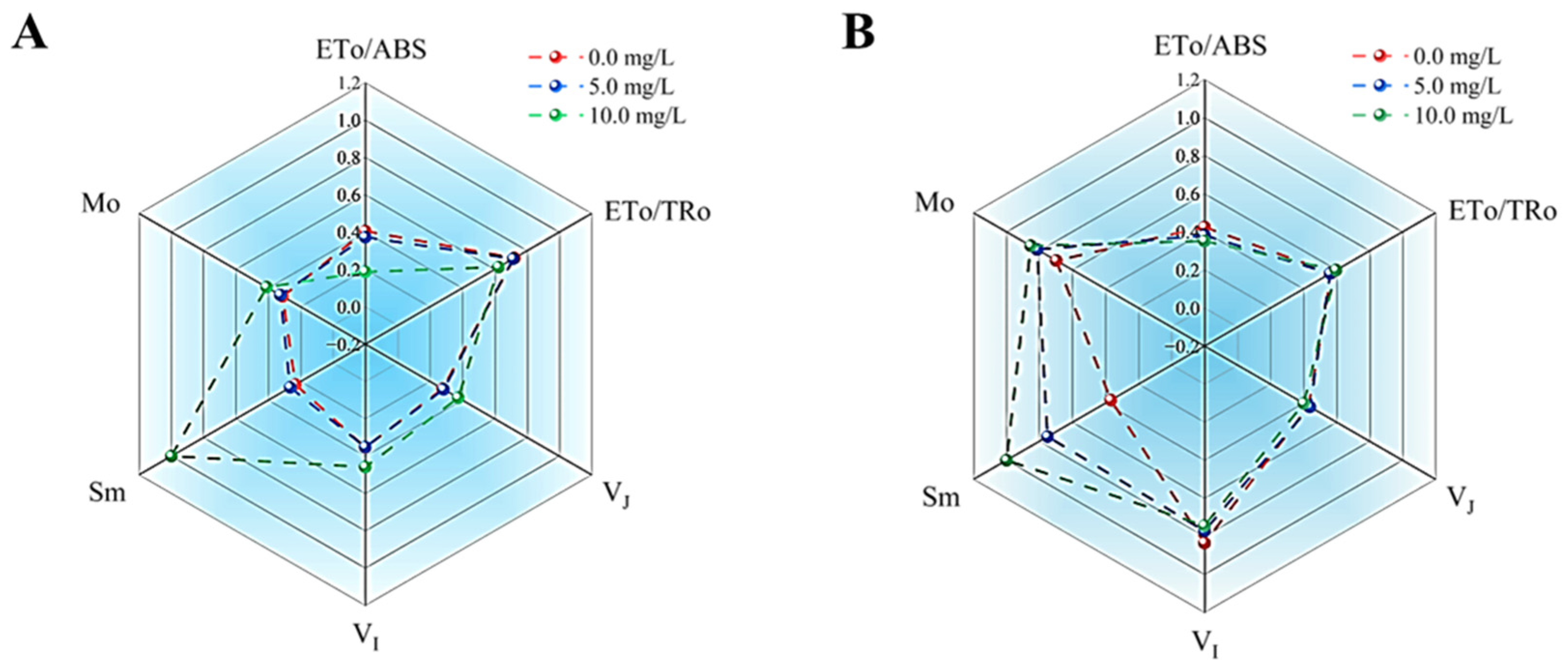 Microorganisms 13 02569 g007