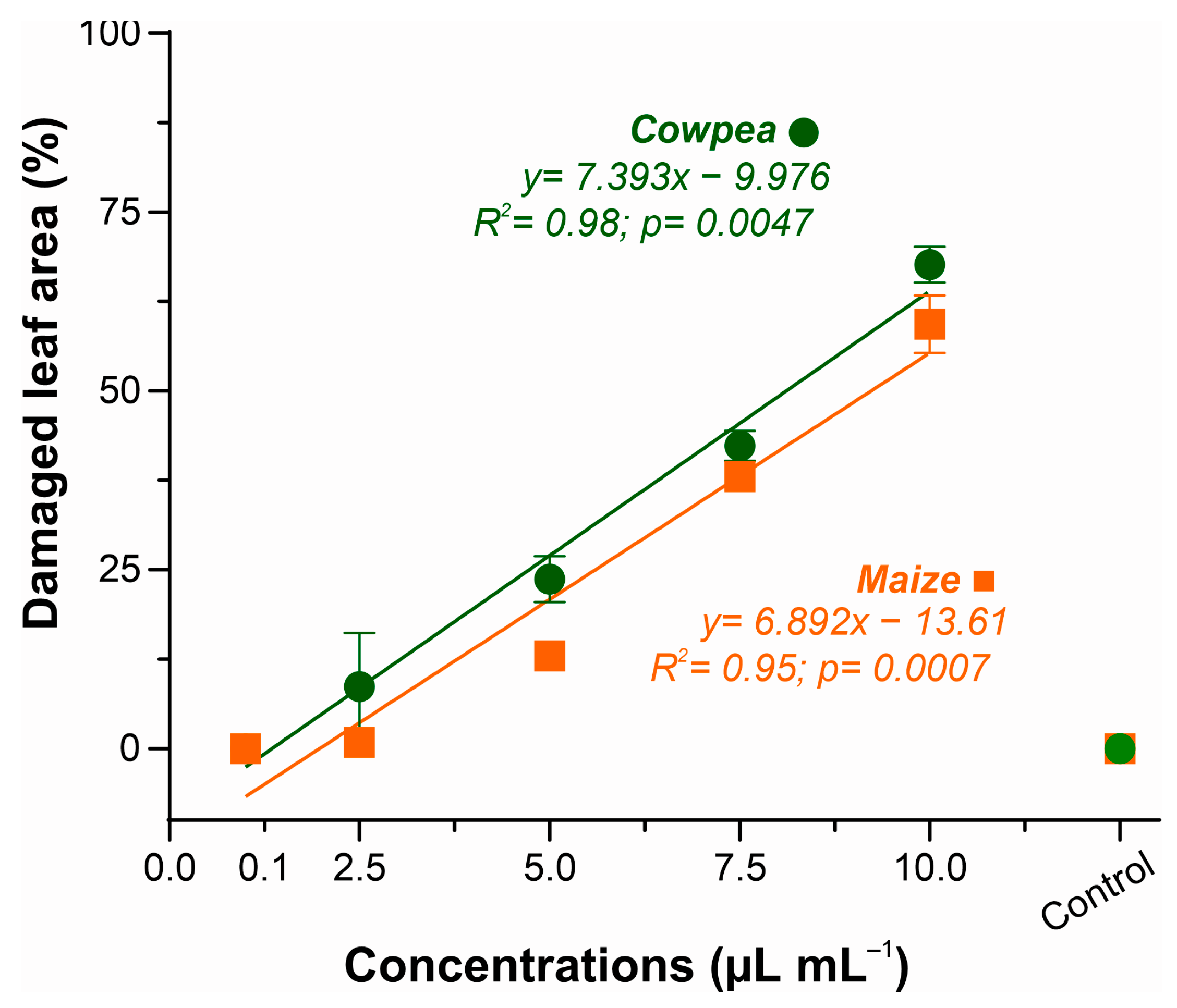 Microorganisms 13 02571 g002