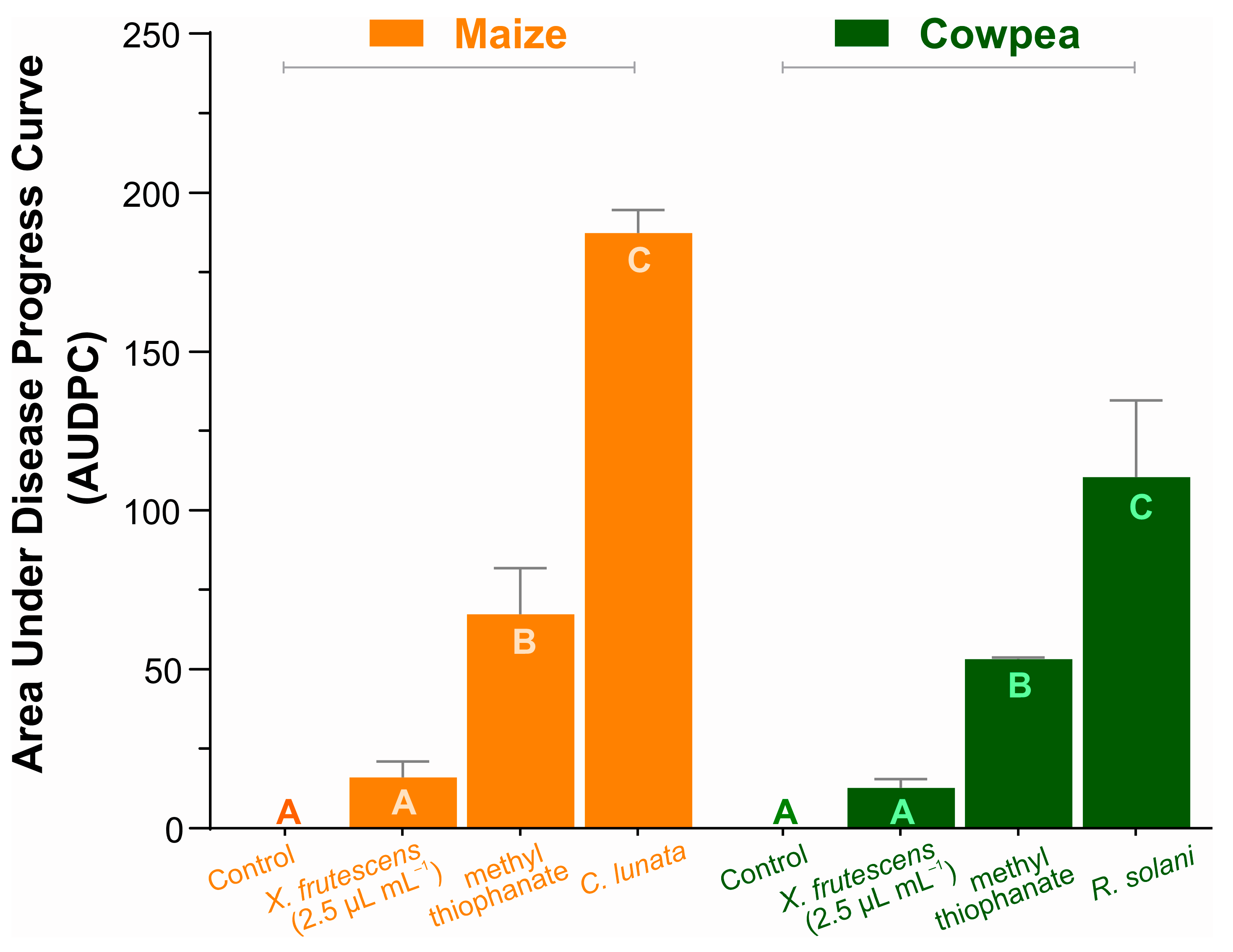Microorganisms 13 02571 g003