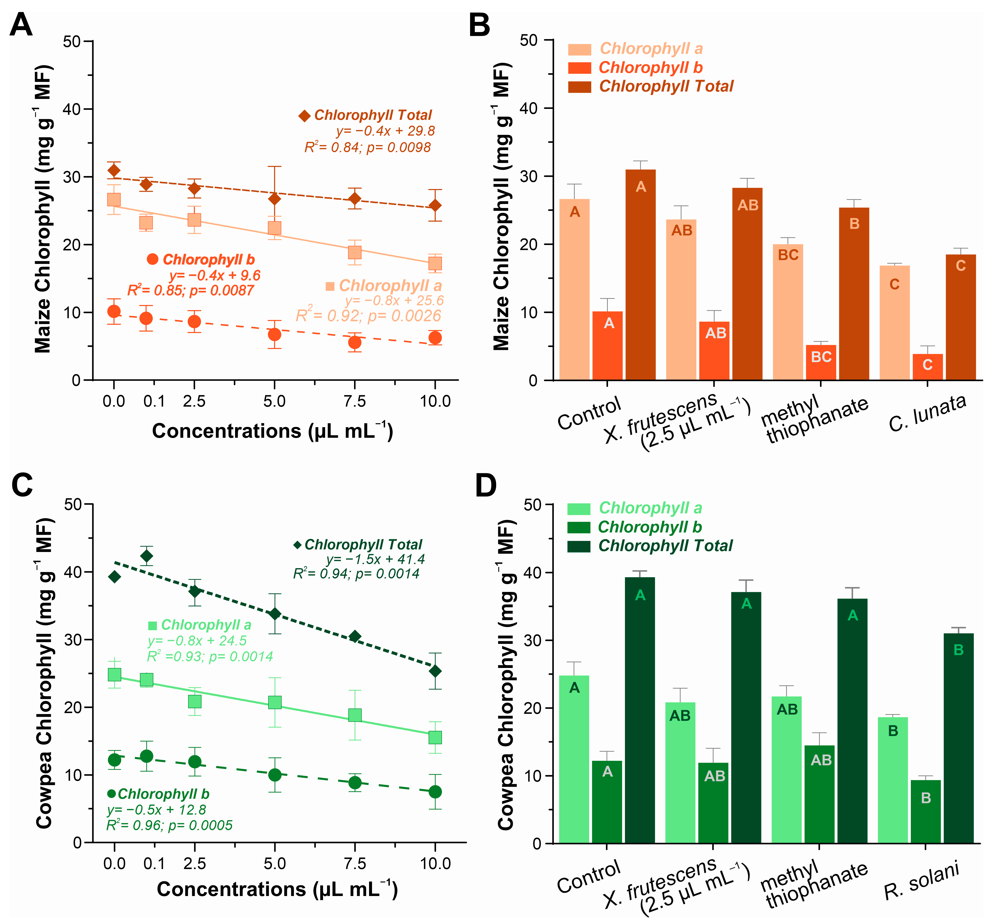 Microorganisms 13 02571 g004