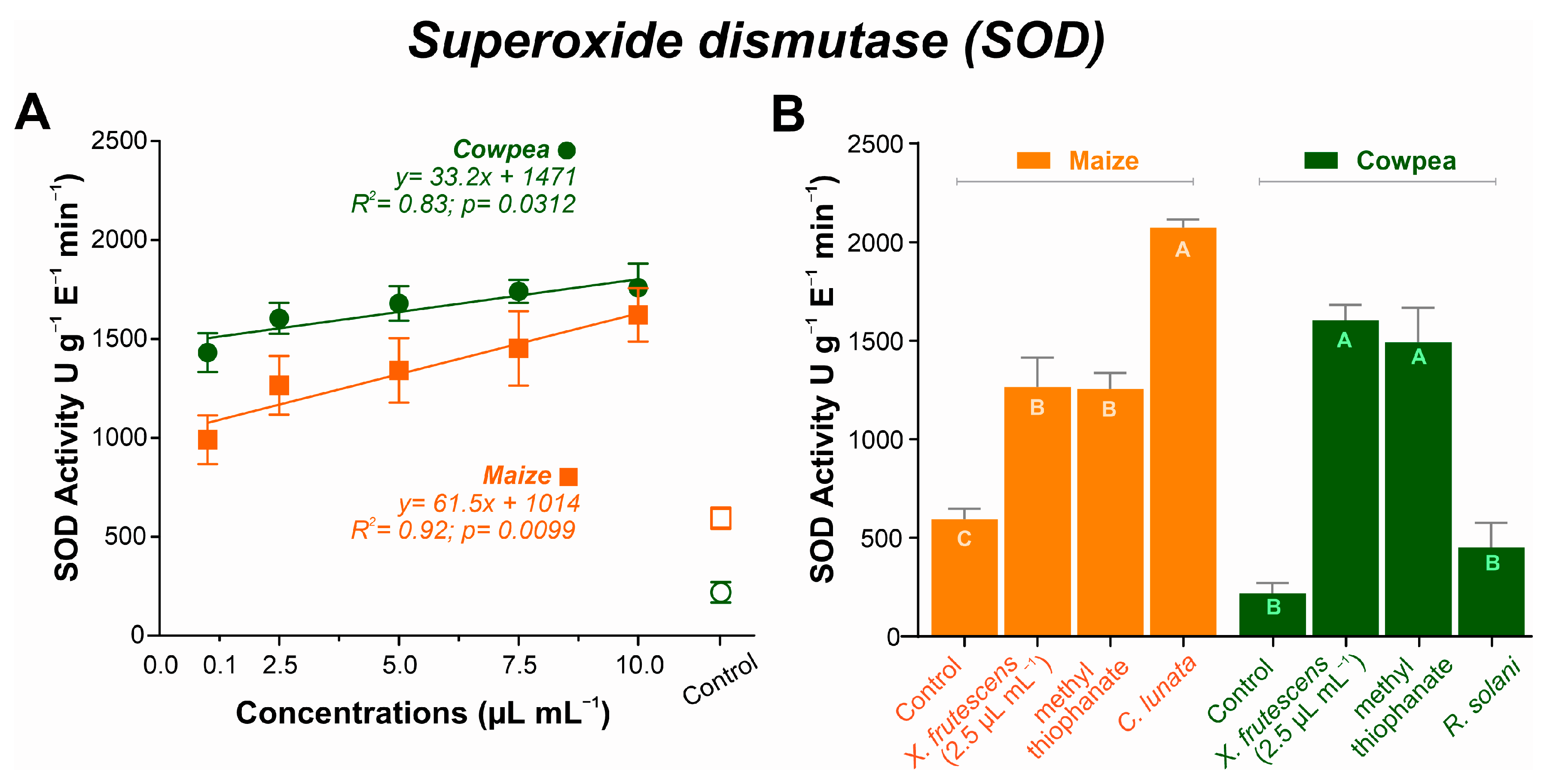 Microorganisms 13 02571 g005