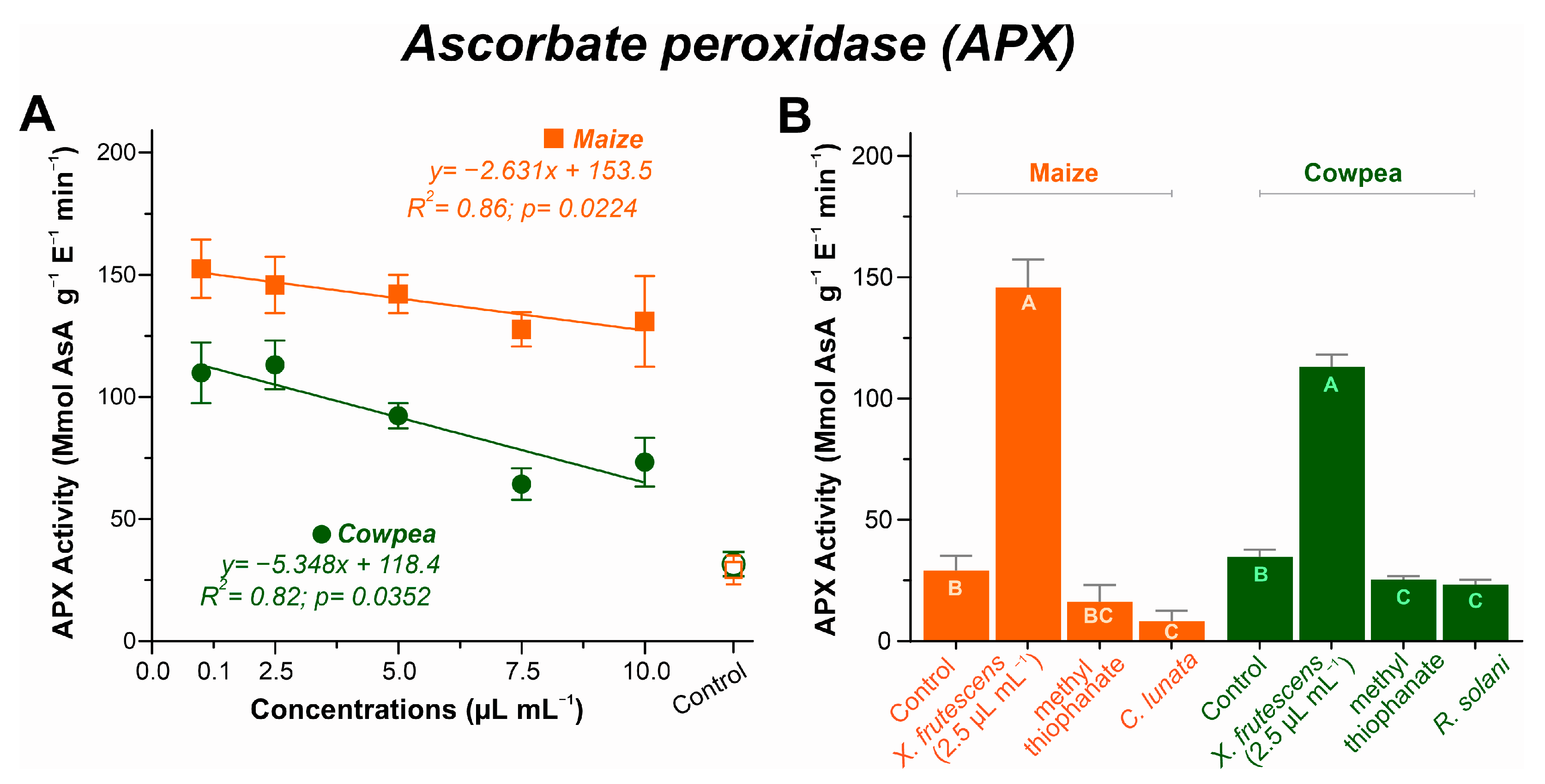 Microorganisms 13 02571 g007