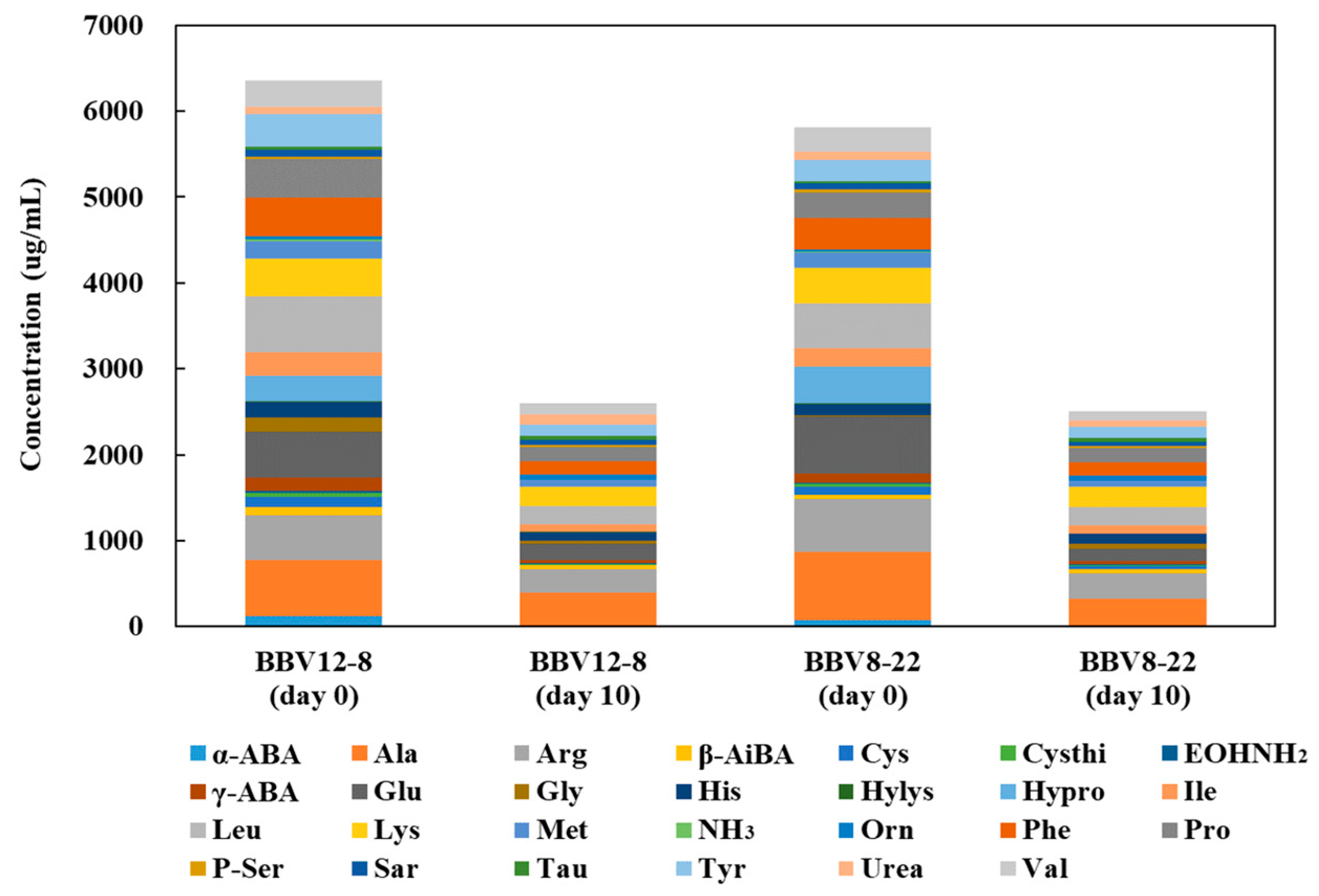 Microorganisms 13 02576 g002