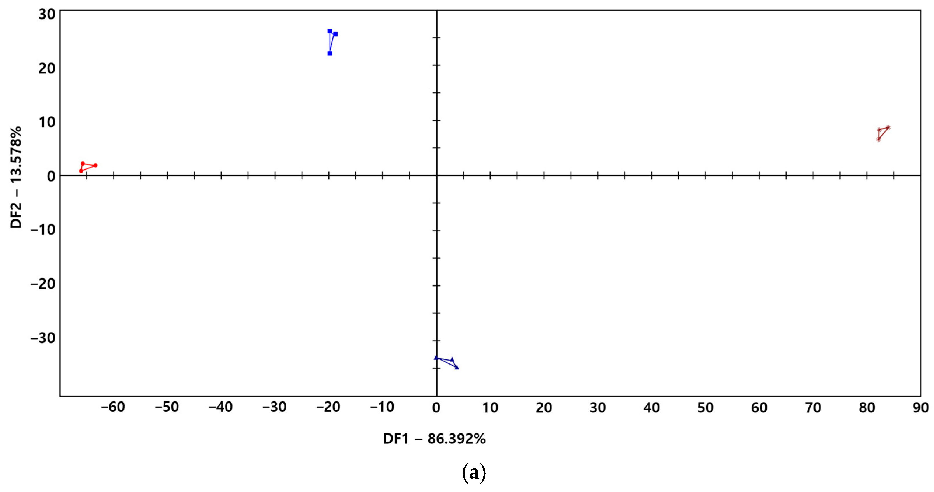 Microorganisms 13 02576 g003a
