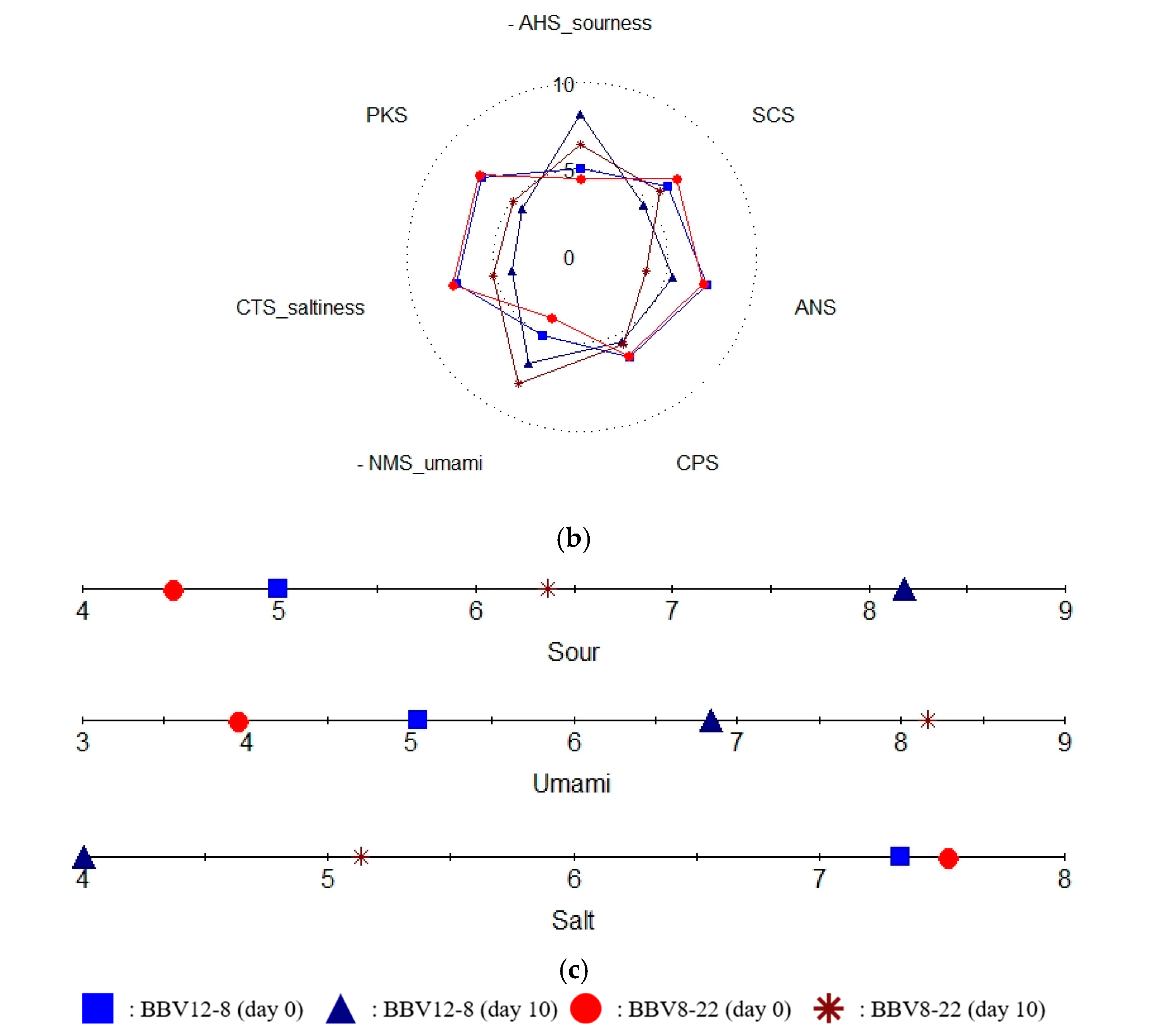 Microorganisms 13 02576 g003b