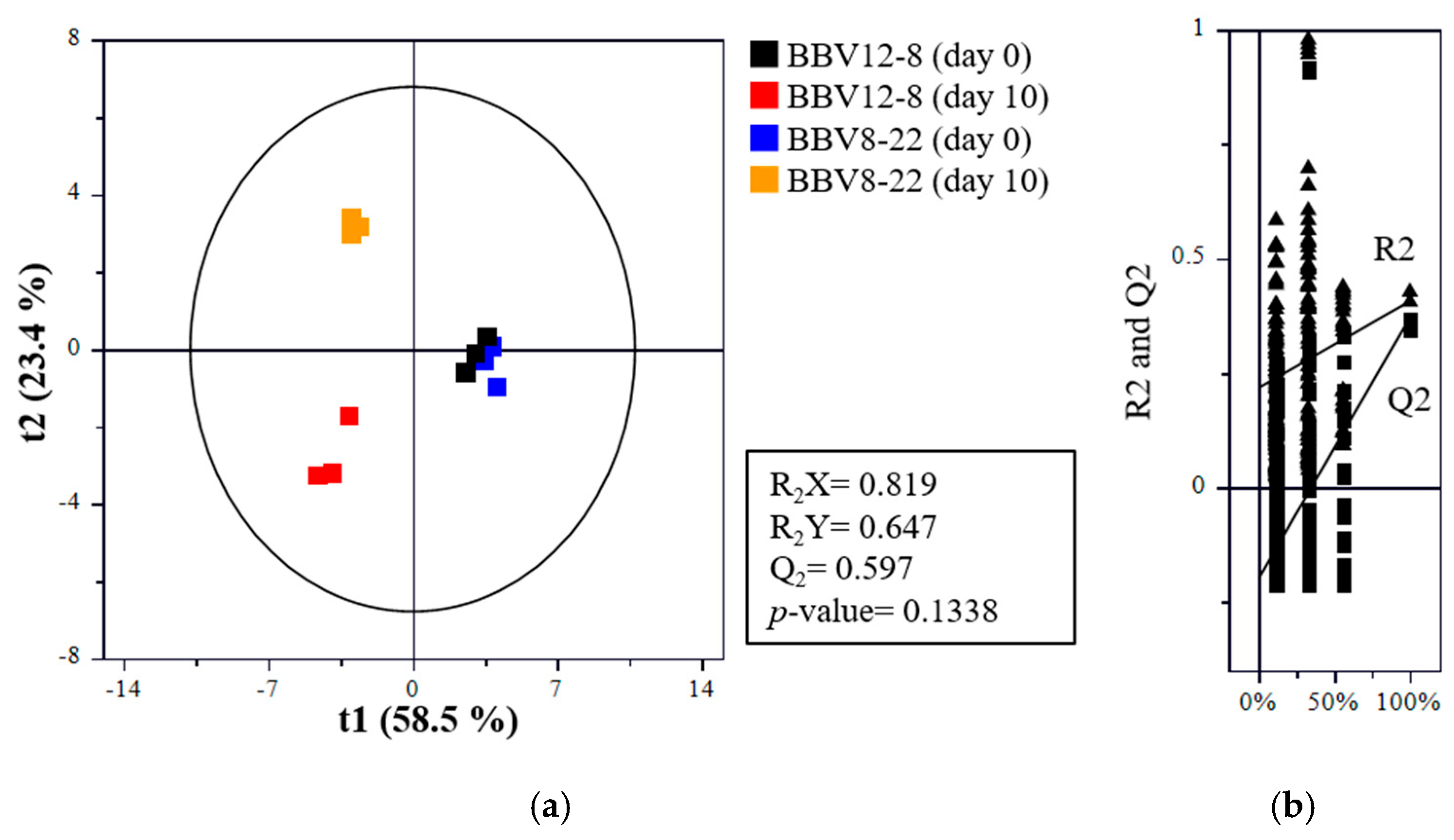 Microorganisms 13 02576 g004
