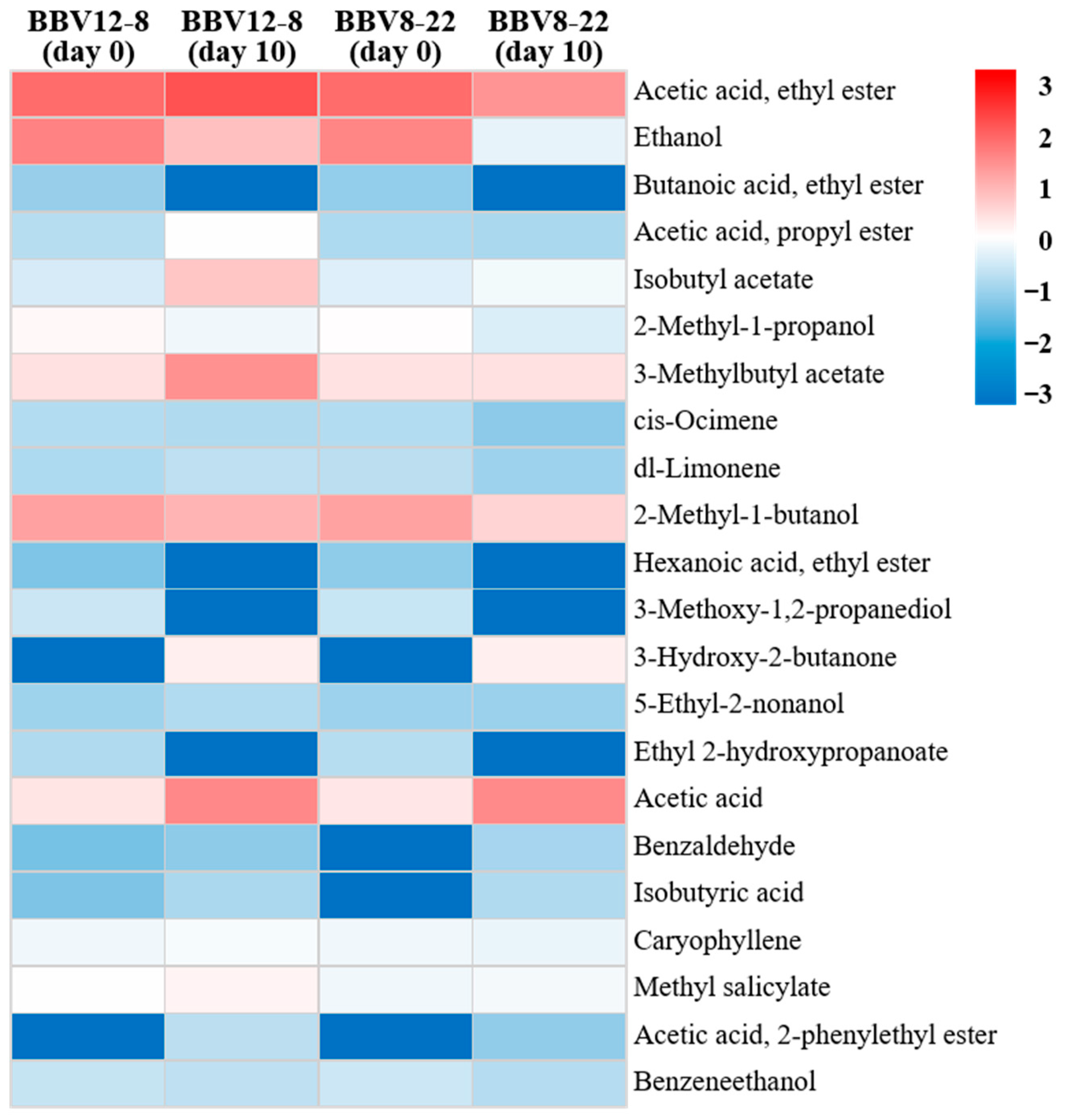 Microorganisms 13 02576 g006