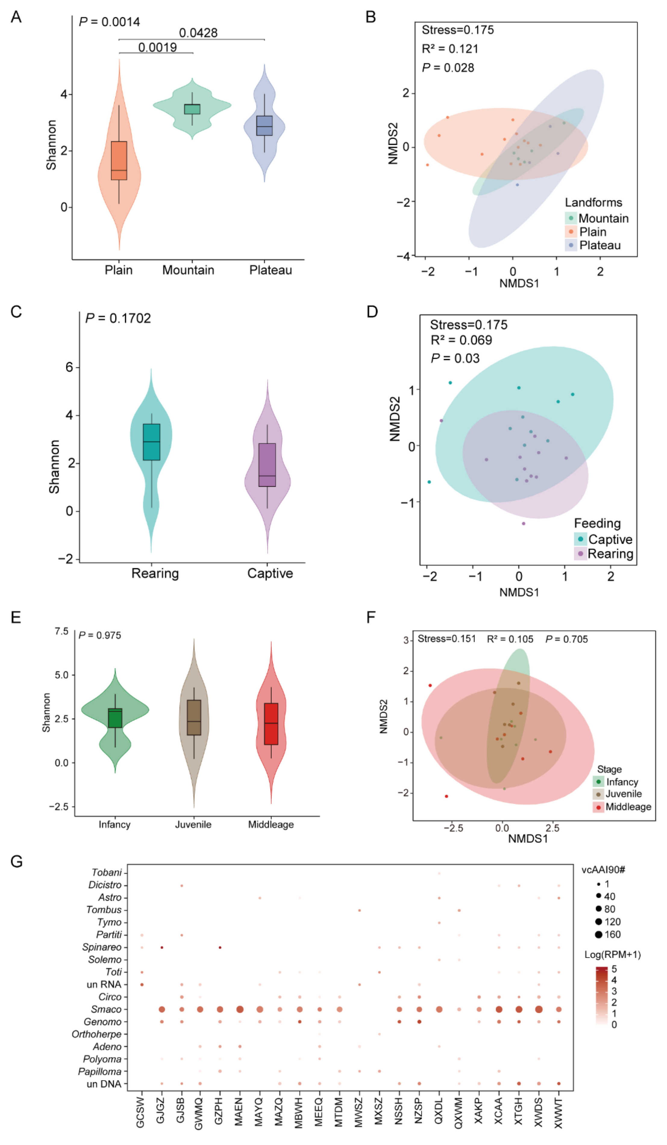 Microorganisms 13 02589 g002