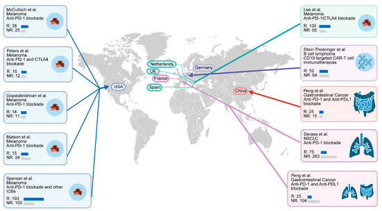Microorganisms 13 02595 g001