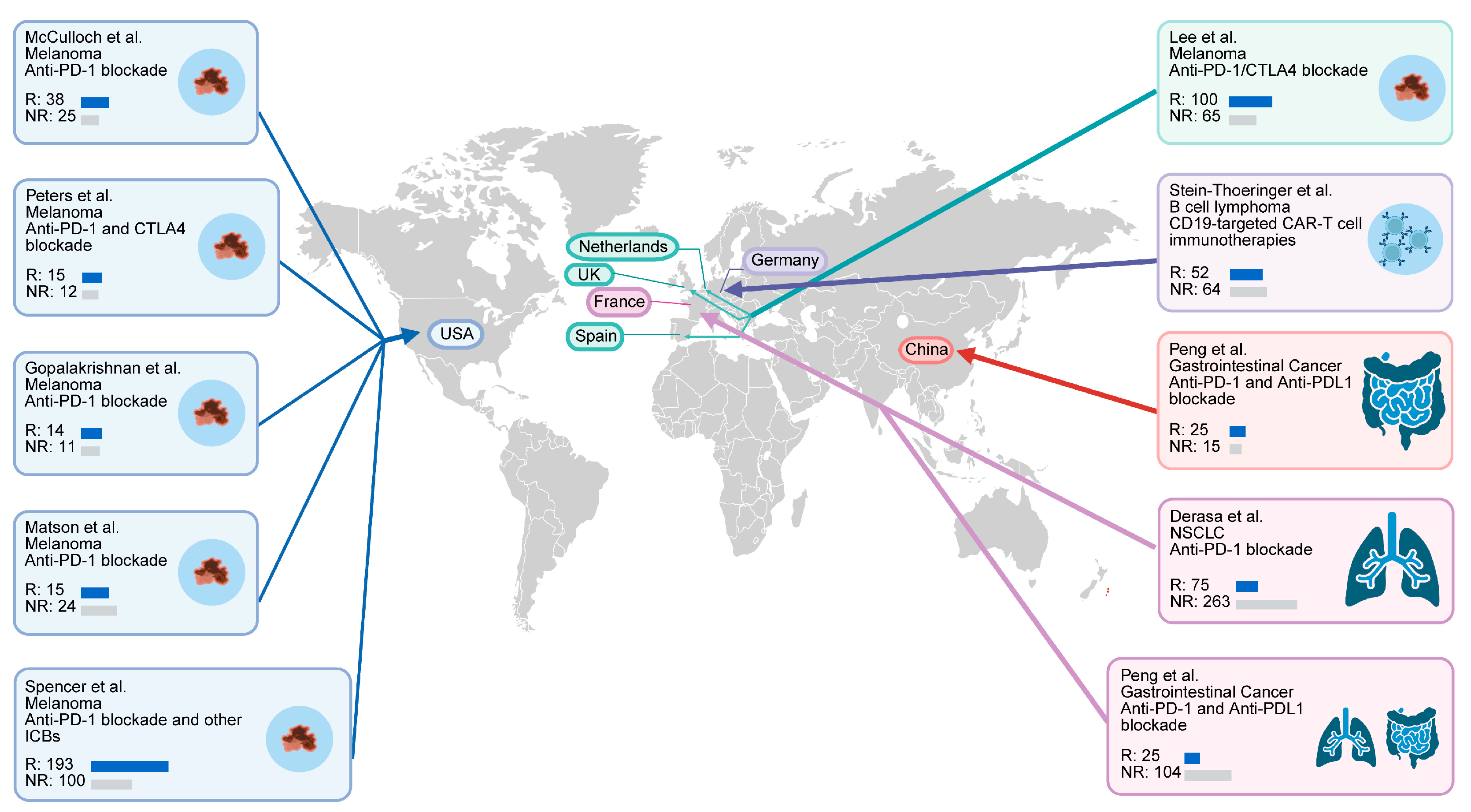 Microorganisms 13 02595 g001