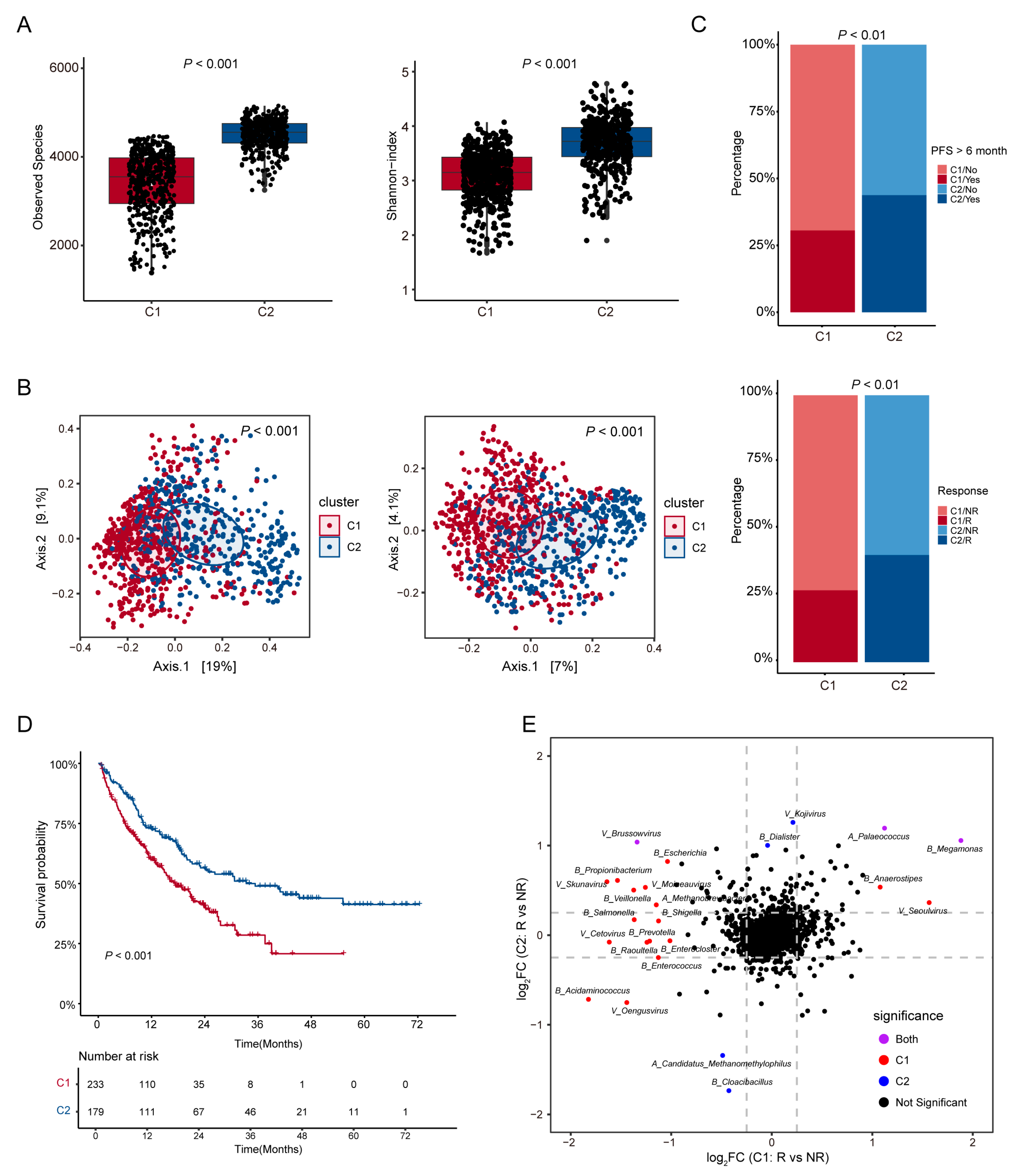 Microorganisms 13 02595 g003