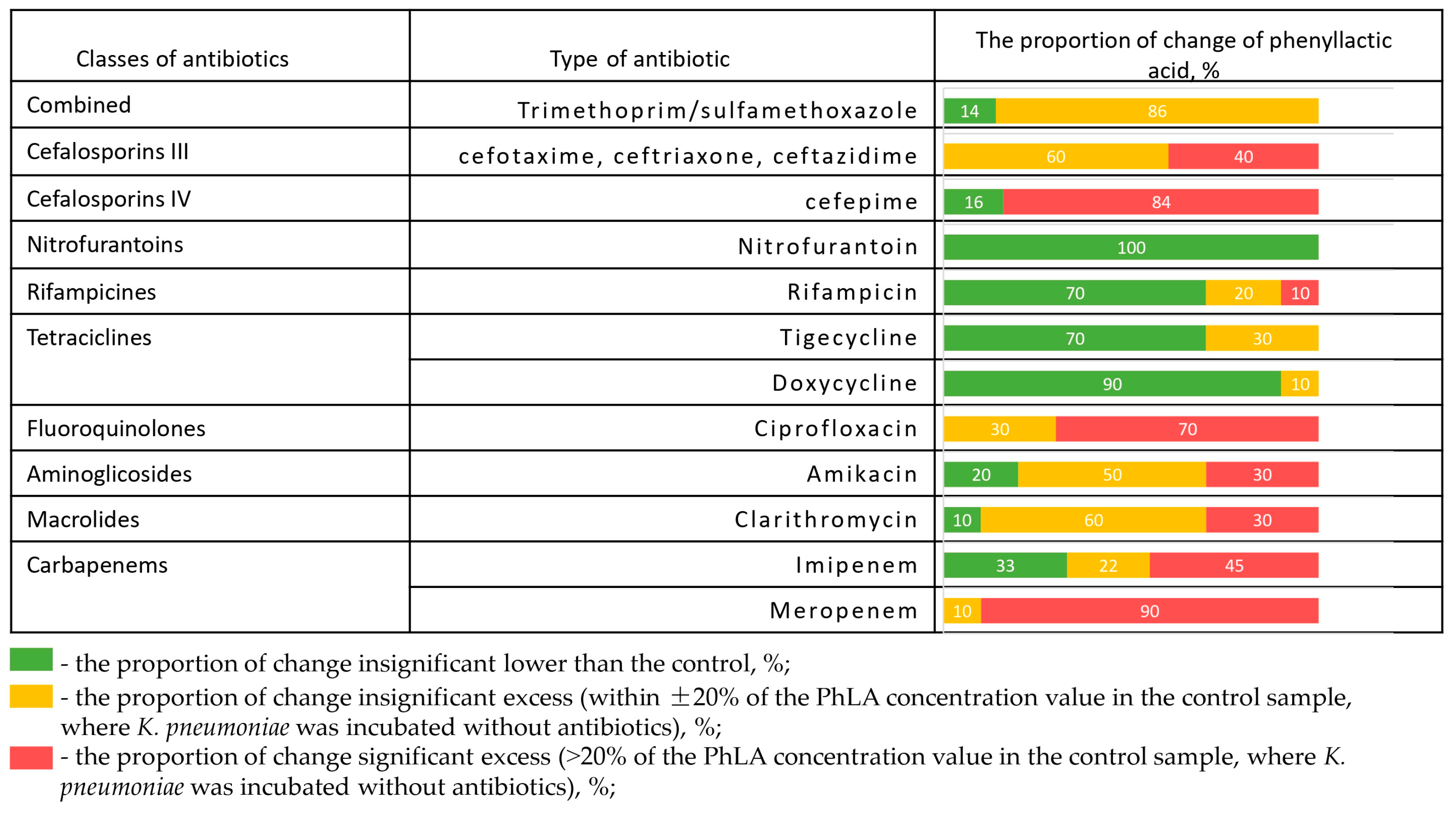 Microorganisms 13 02599 g003