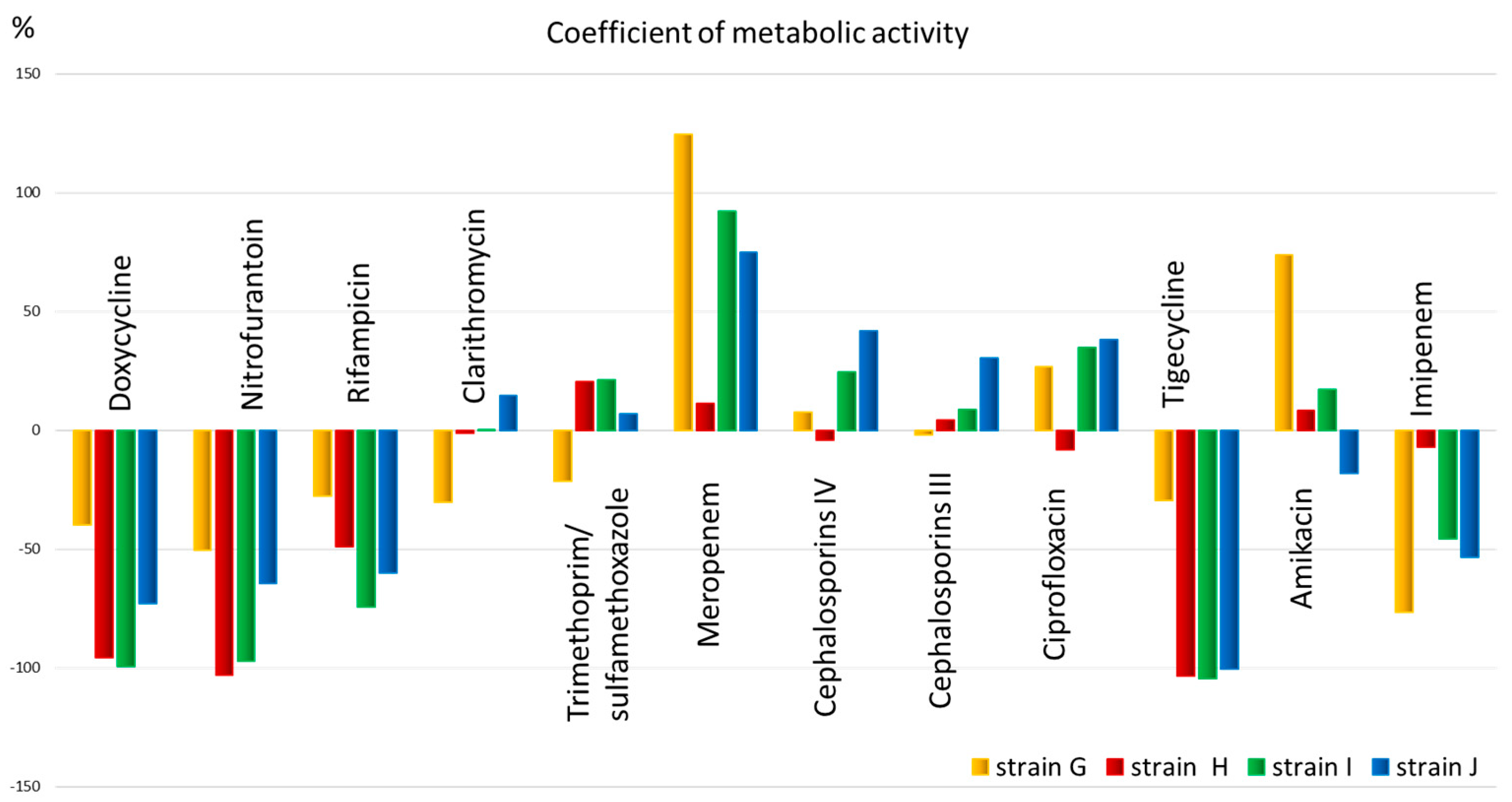 Microorganisms 13 02599 g004