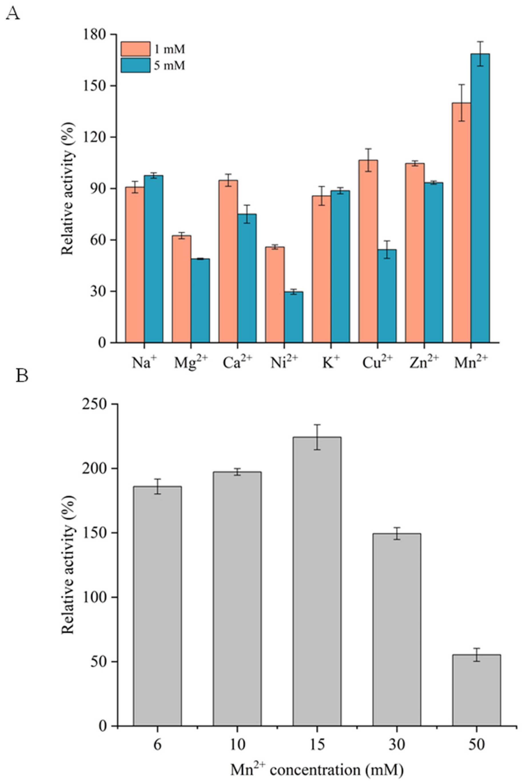 Microorganisms 13 02602 g004