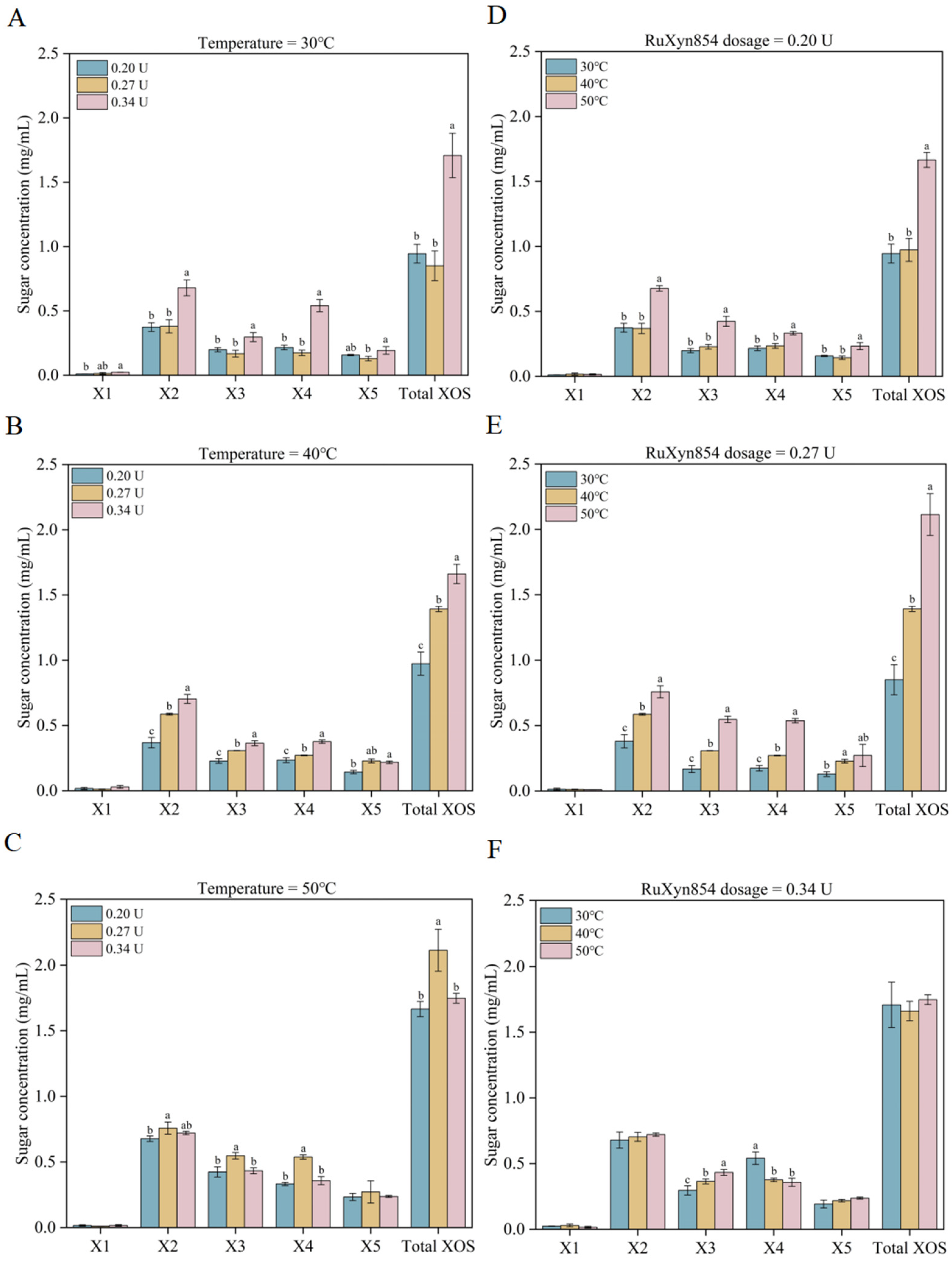 Microorganisms 13 02602 g005