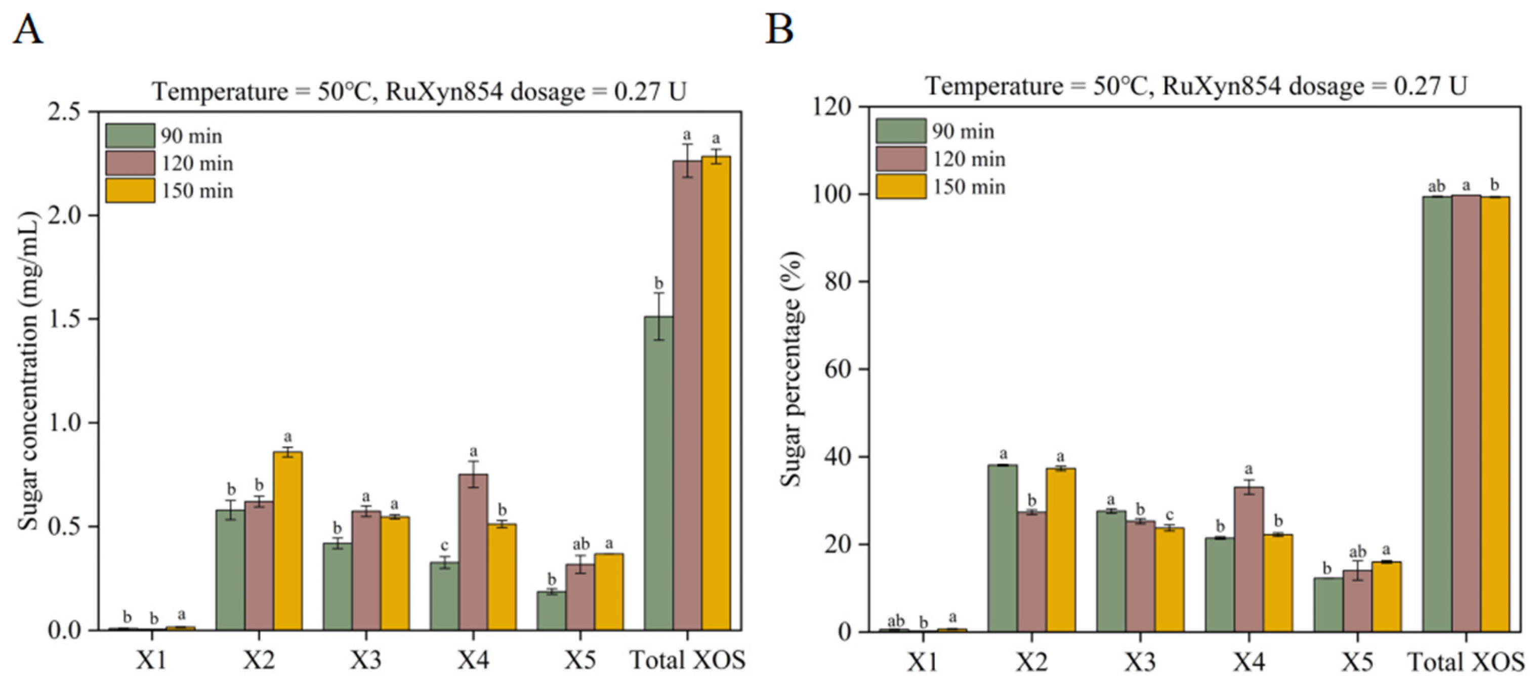 Microorganisms 13 02602 g006