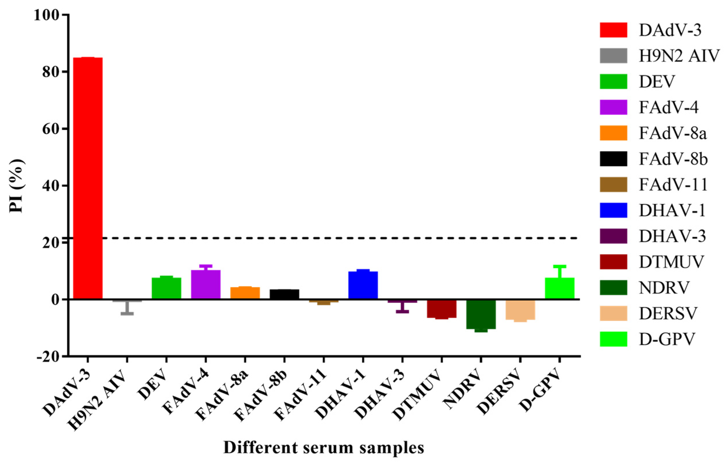 Microorganisms 13 02607 g005