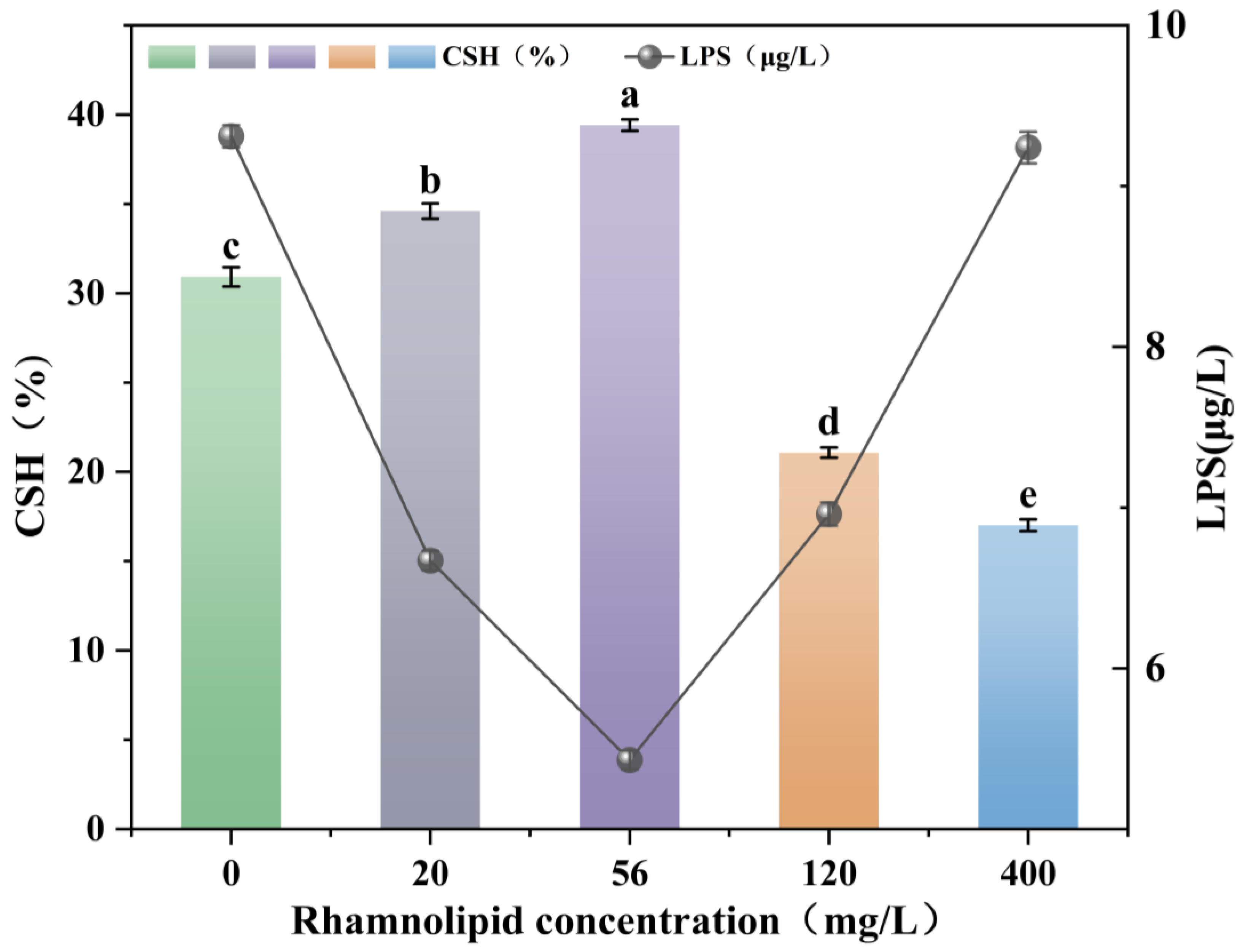 Microorganisms 13 02608 g004