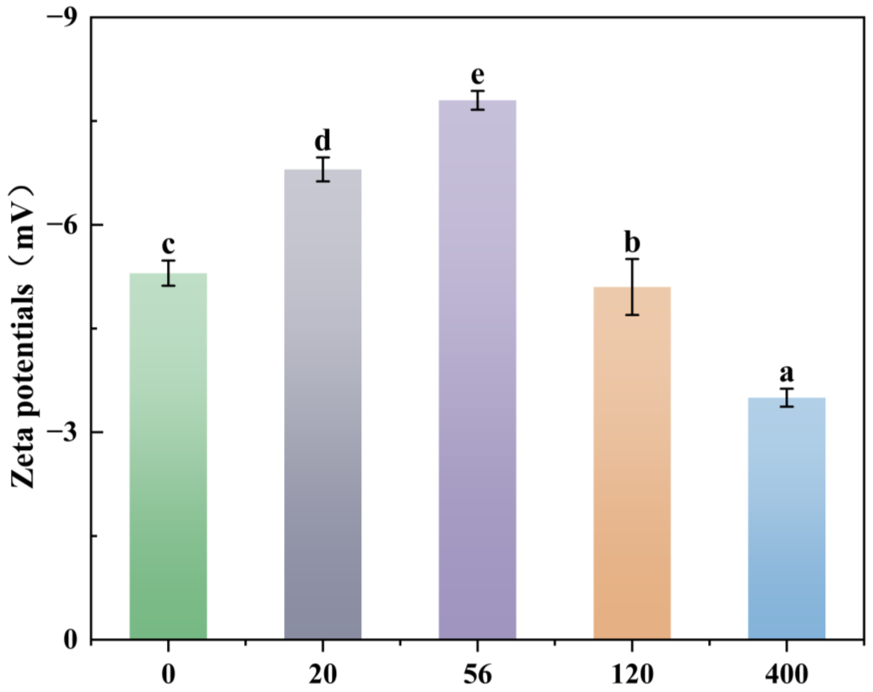 Microorganisms 13 02608 g005