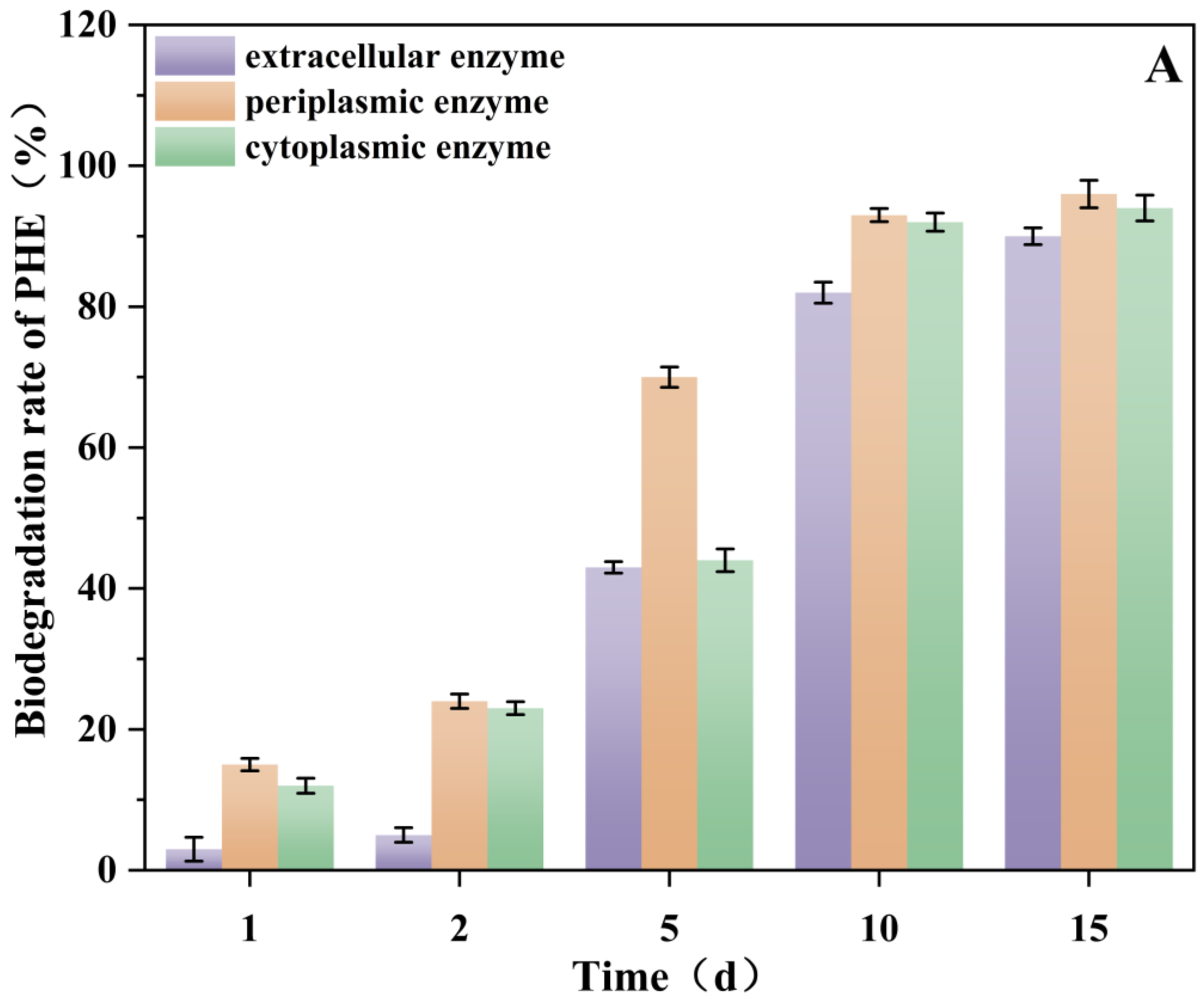 Microorganisms 13 02608 g008a