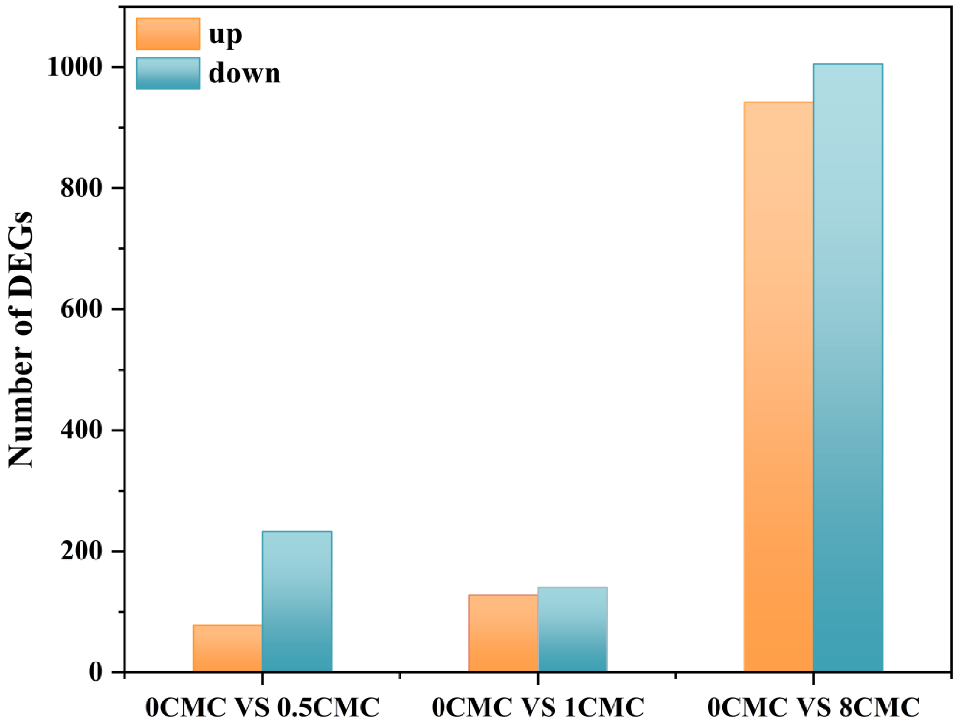 Microorganisms 13 02608 g009
