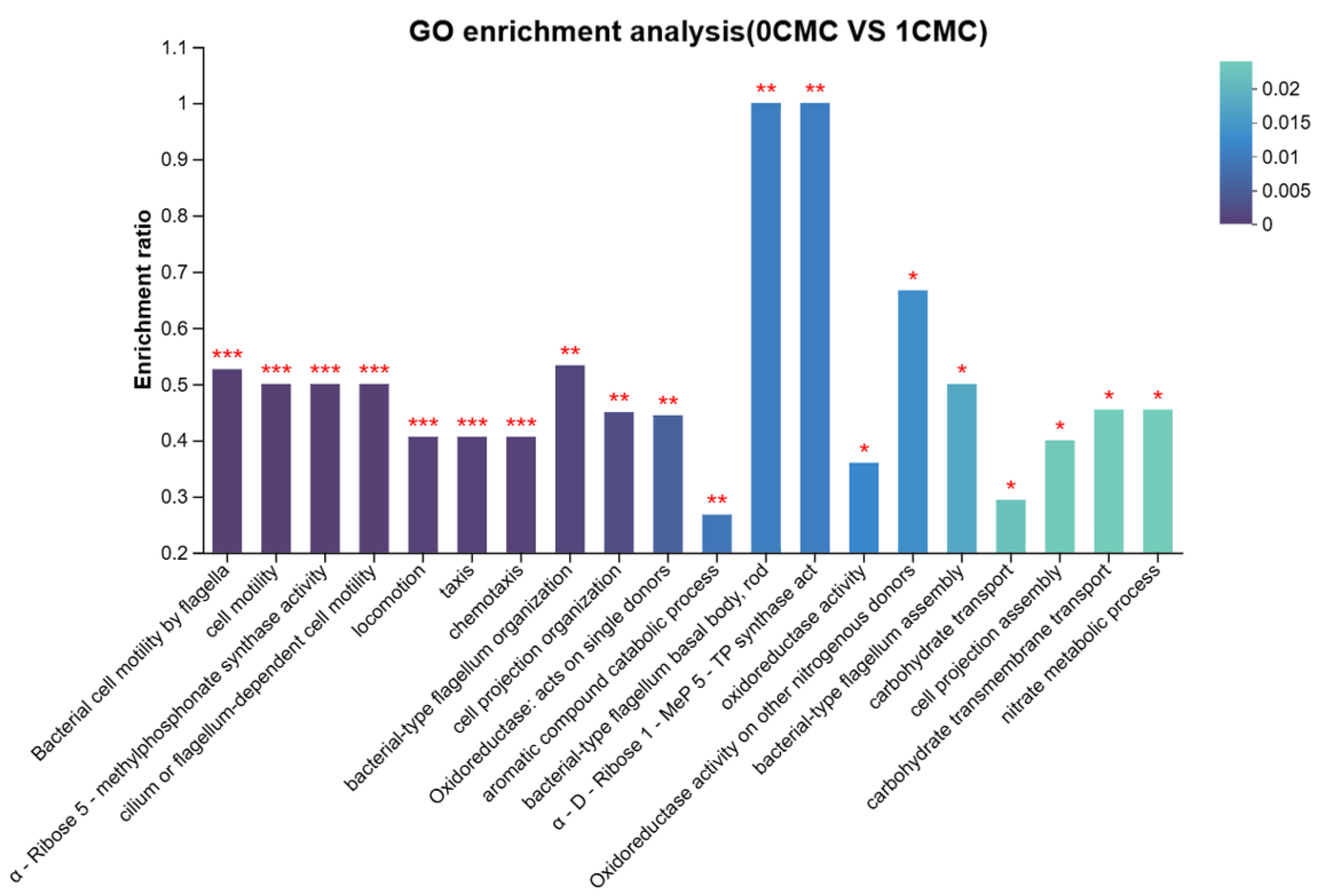 Microorganisms 13 02608 g010
