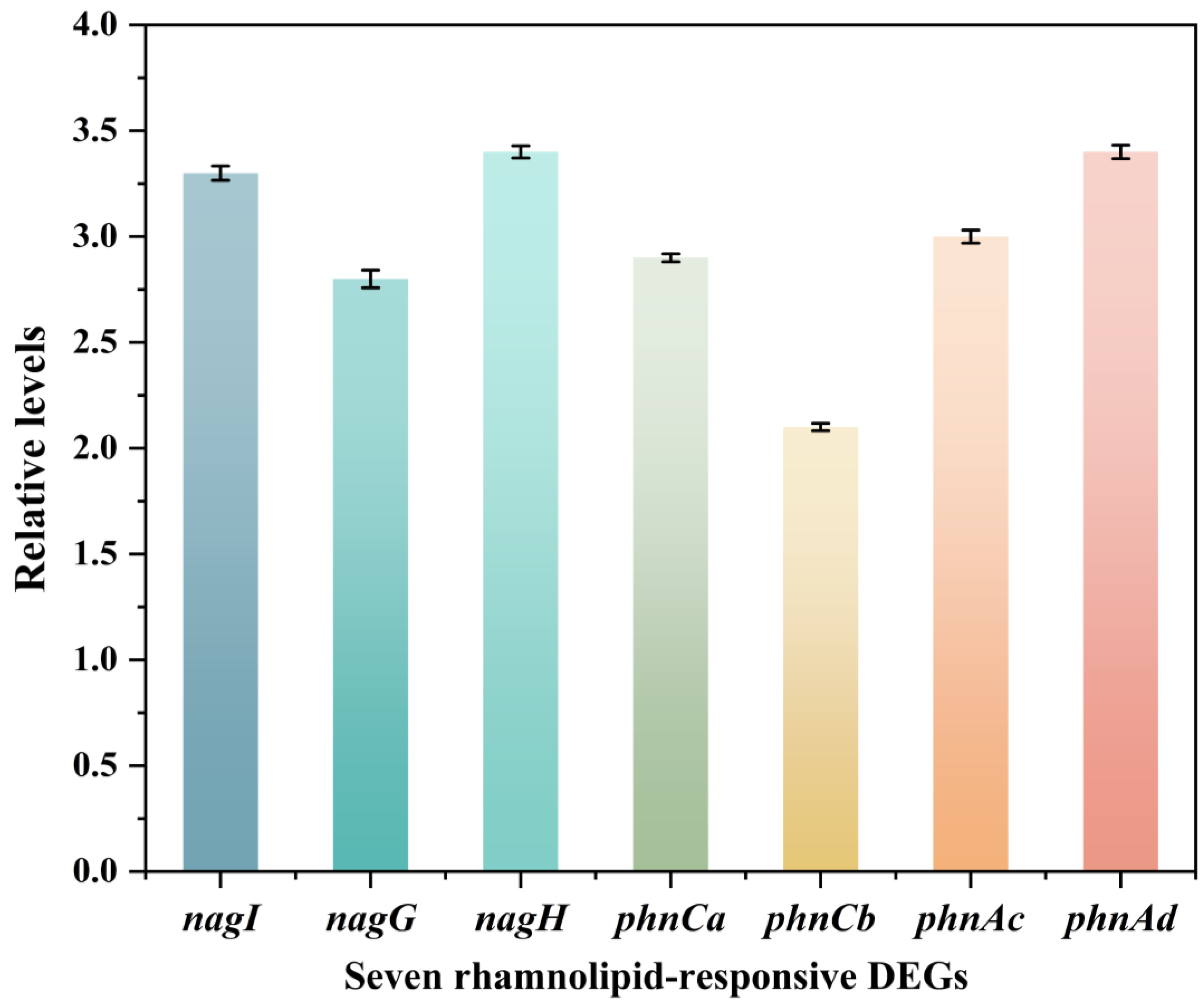 Microorganisms 13 02608 g011