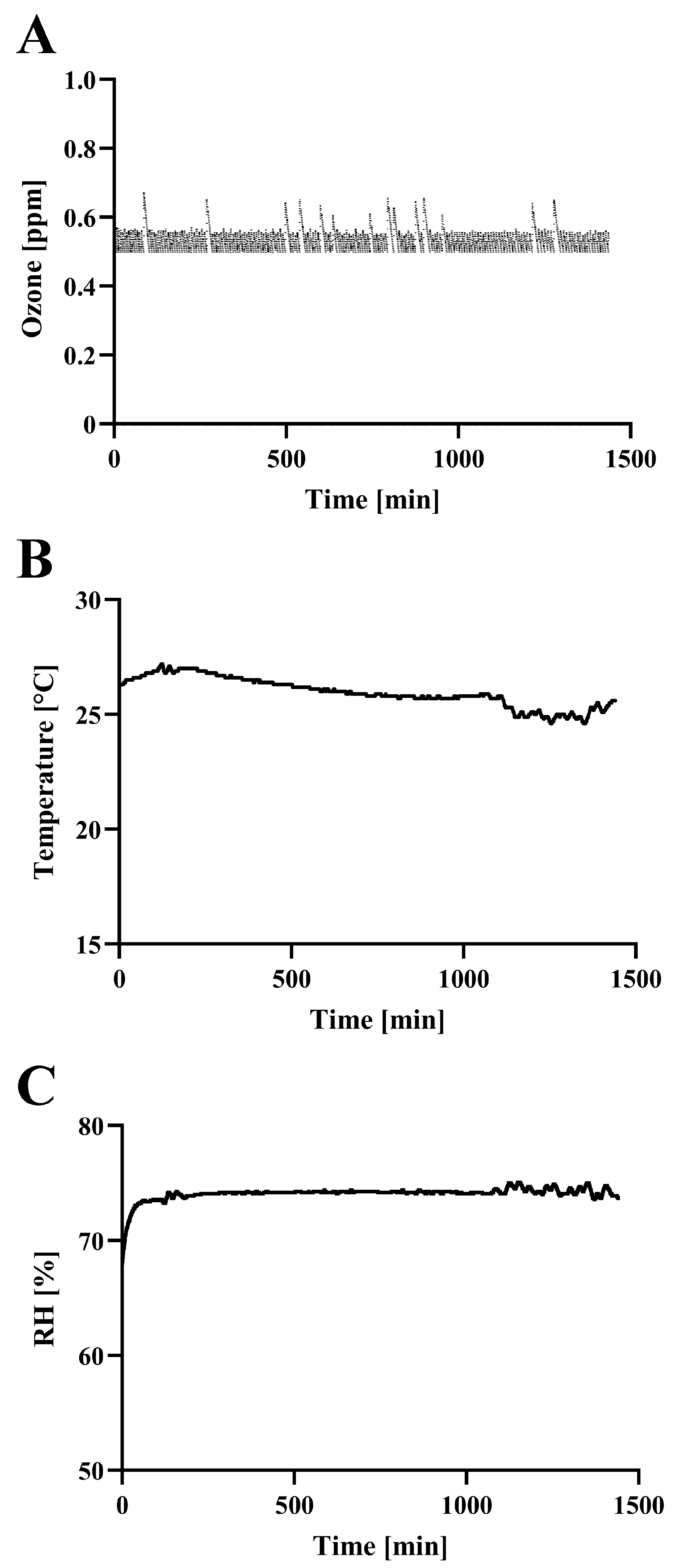 Microorganisms 13 02611 g002