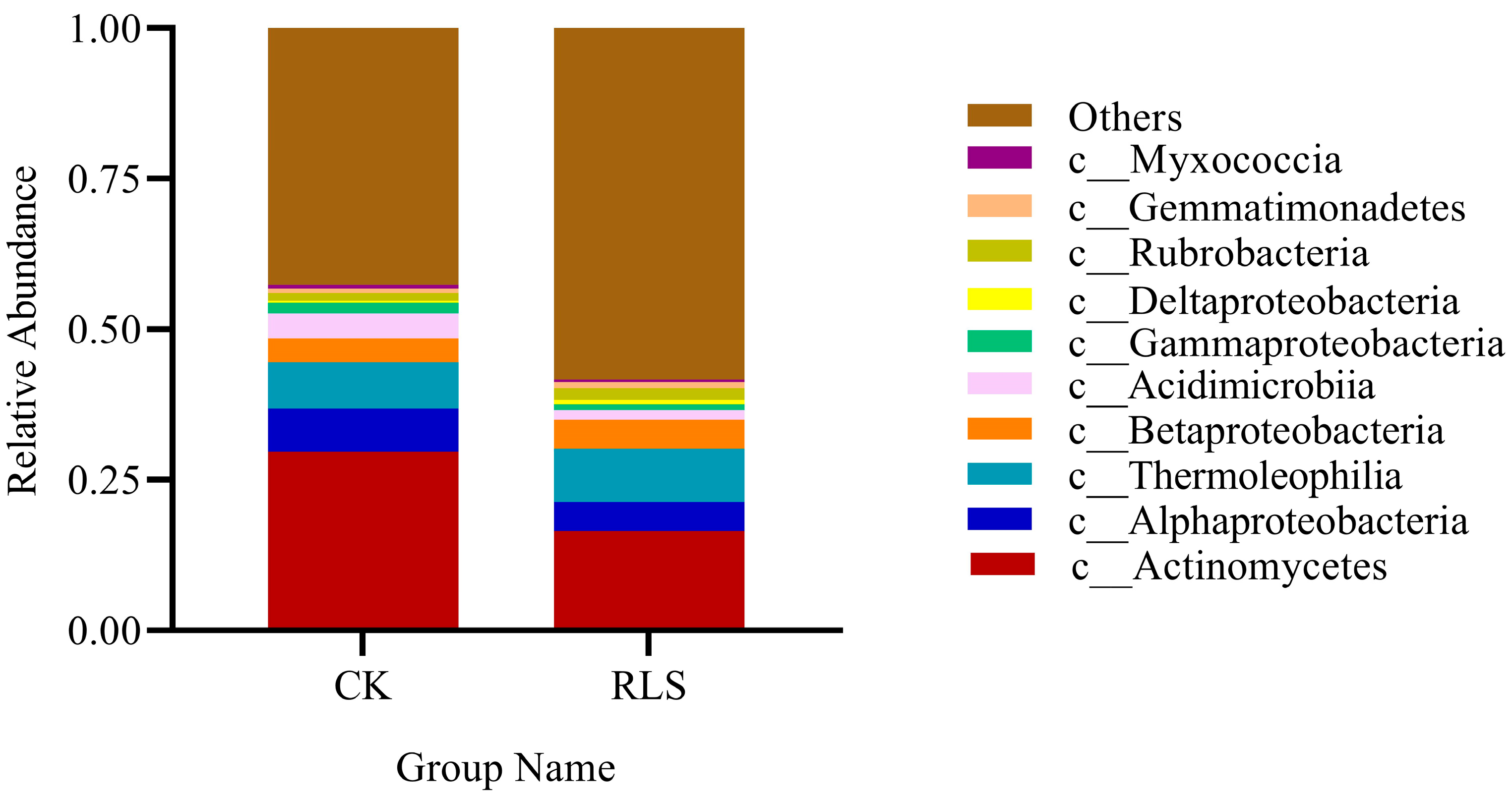 Microorganisms 13 02621 g004 Microorganisms 13 02621 g004